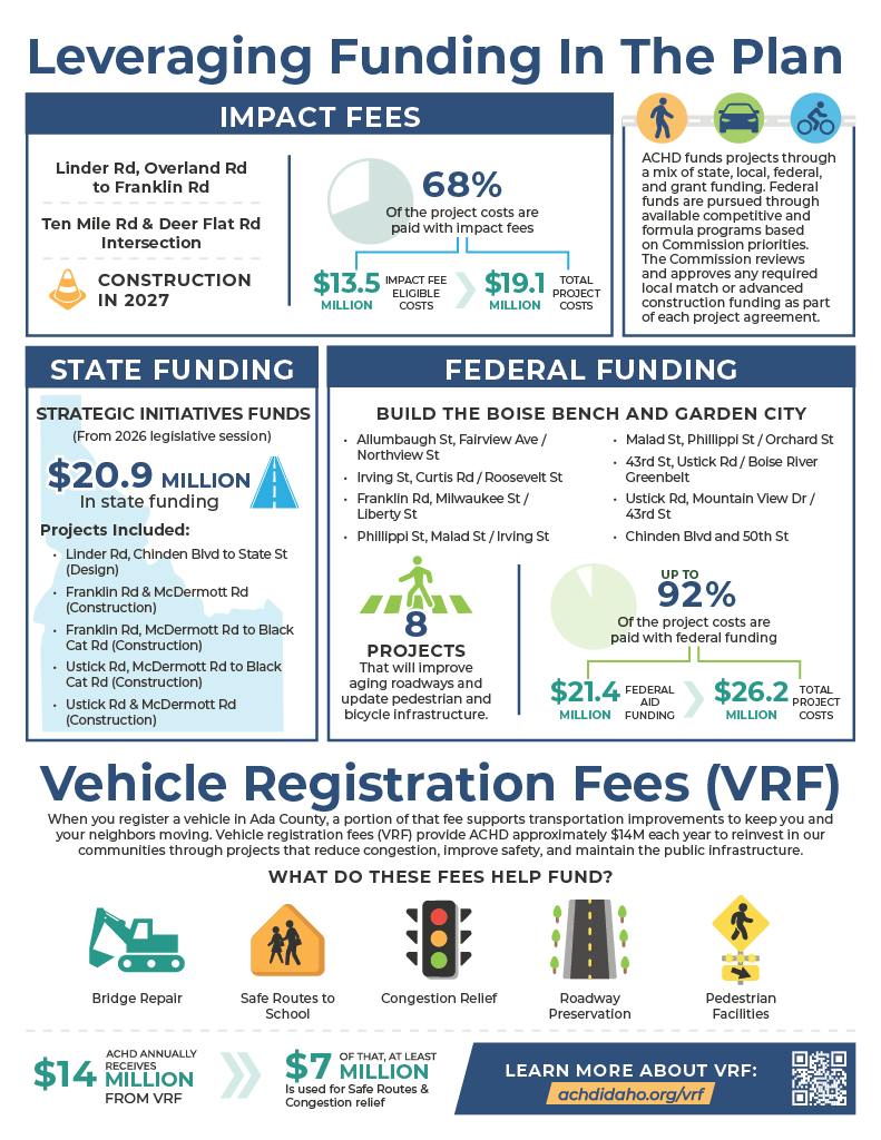 Five Year Plan (FYP) 2027–2031 Infographic Page 2