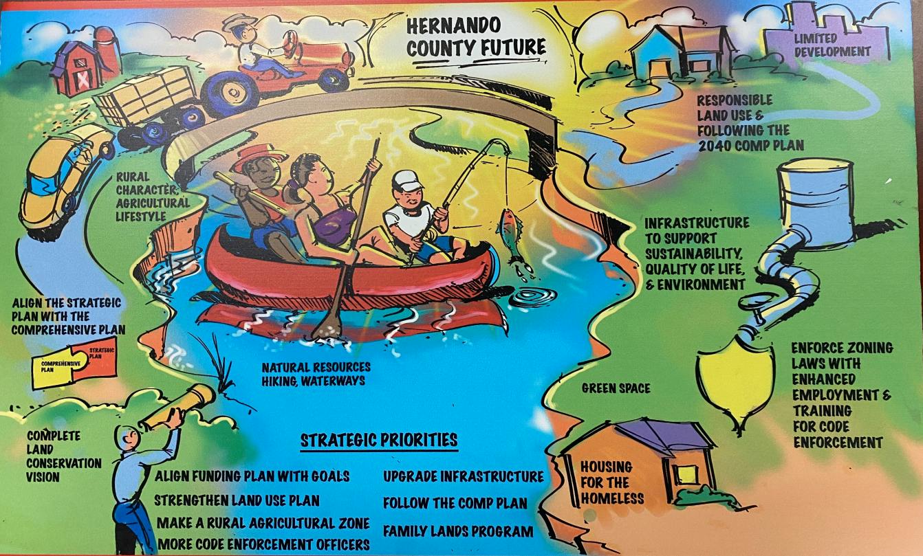 Strategic Plan artwork board with illustraitons