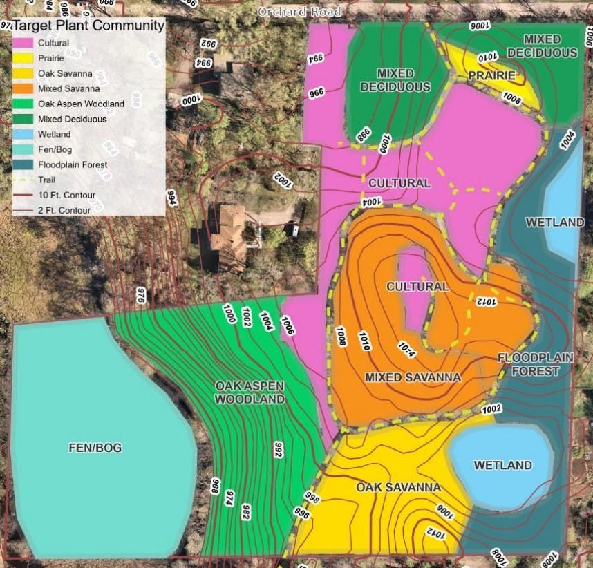 Map of target plant communities at Orchard Park