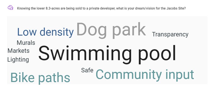 Prompt 3 Word Cloud.PNG