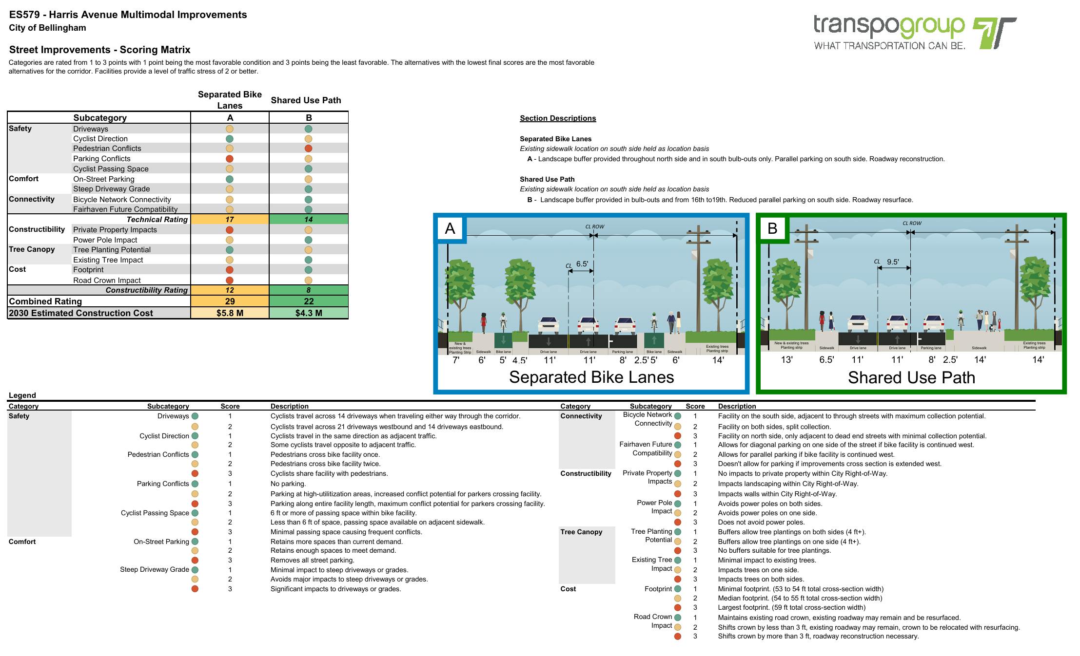 Harris-Ave-Detailed-Scoring-Concepts-A-B.png