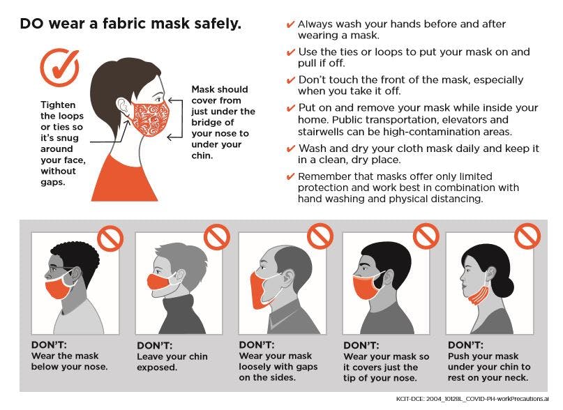 How to Wear a Face Mask (Infographic)