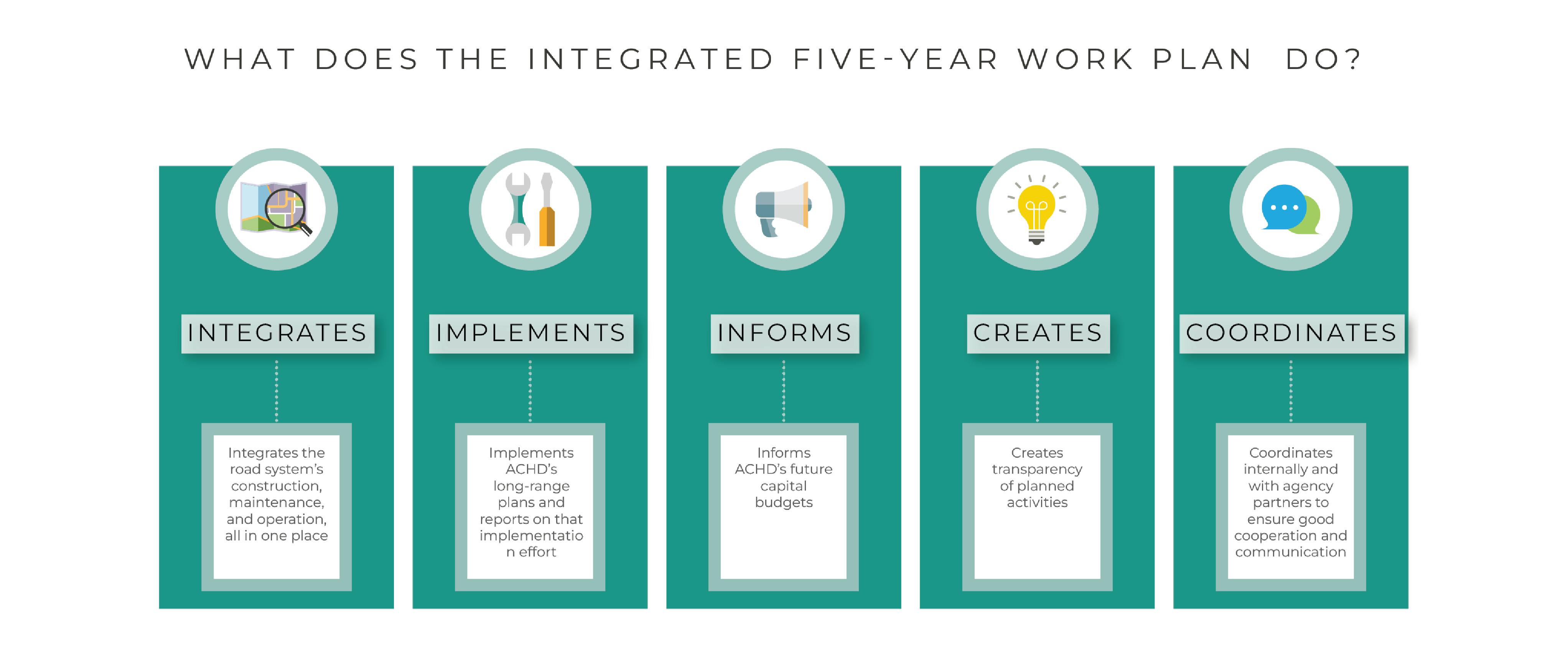 What does the IFYWP do.png