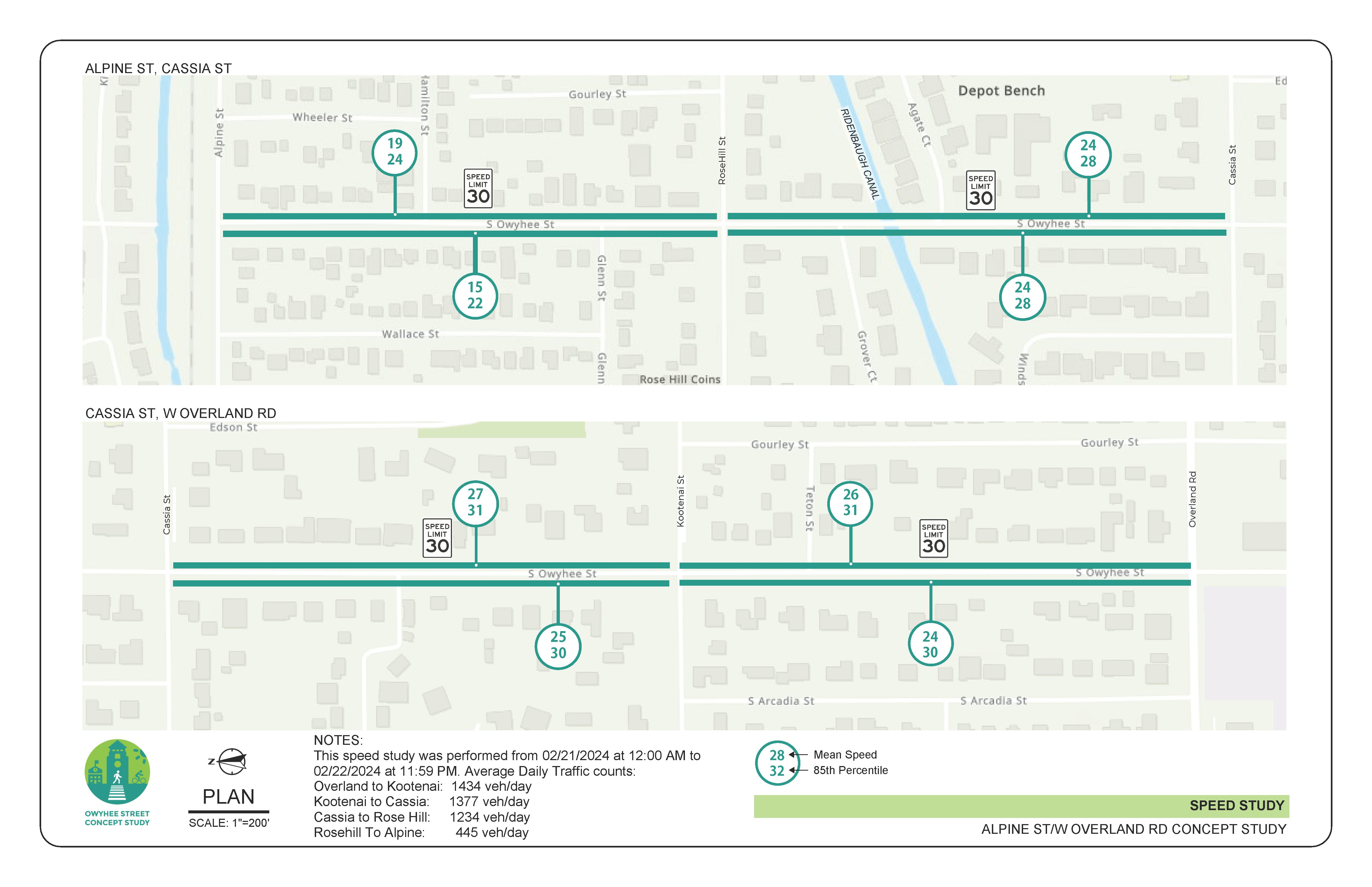 Owyhee Street Speed Study