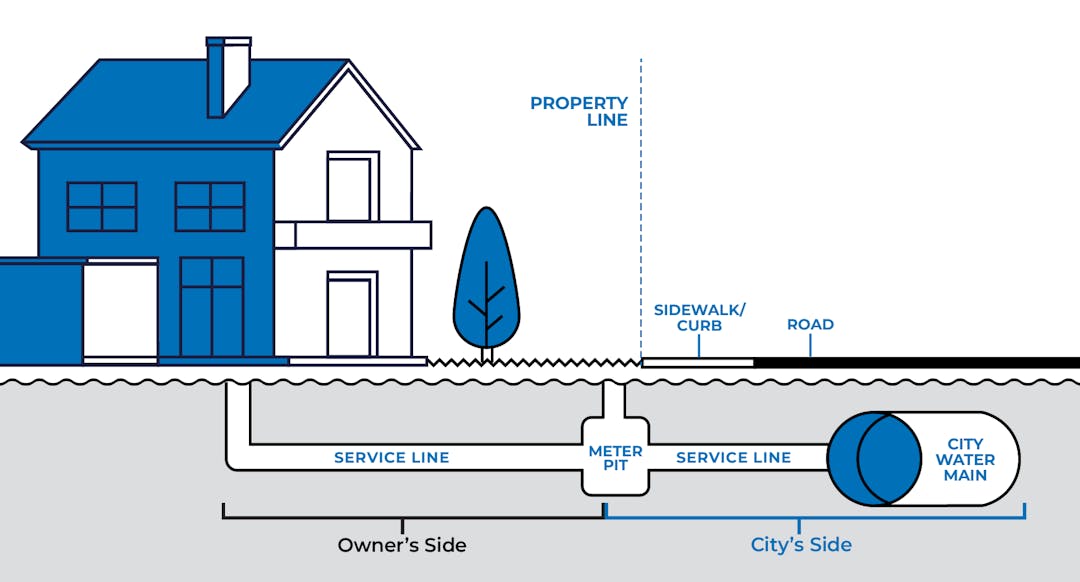 Lead Service Line Replacement Program | Engage Aurora