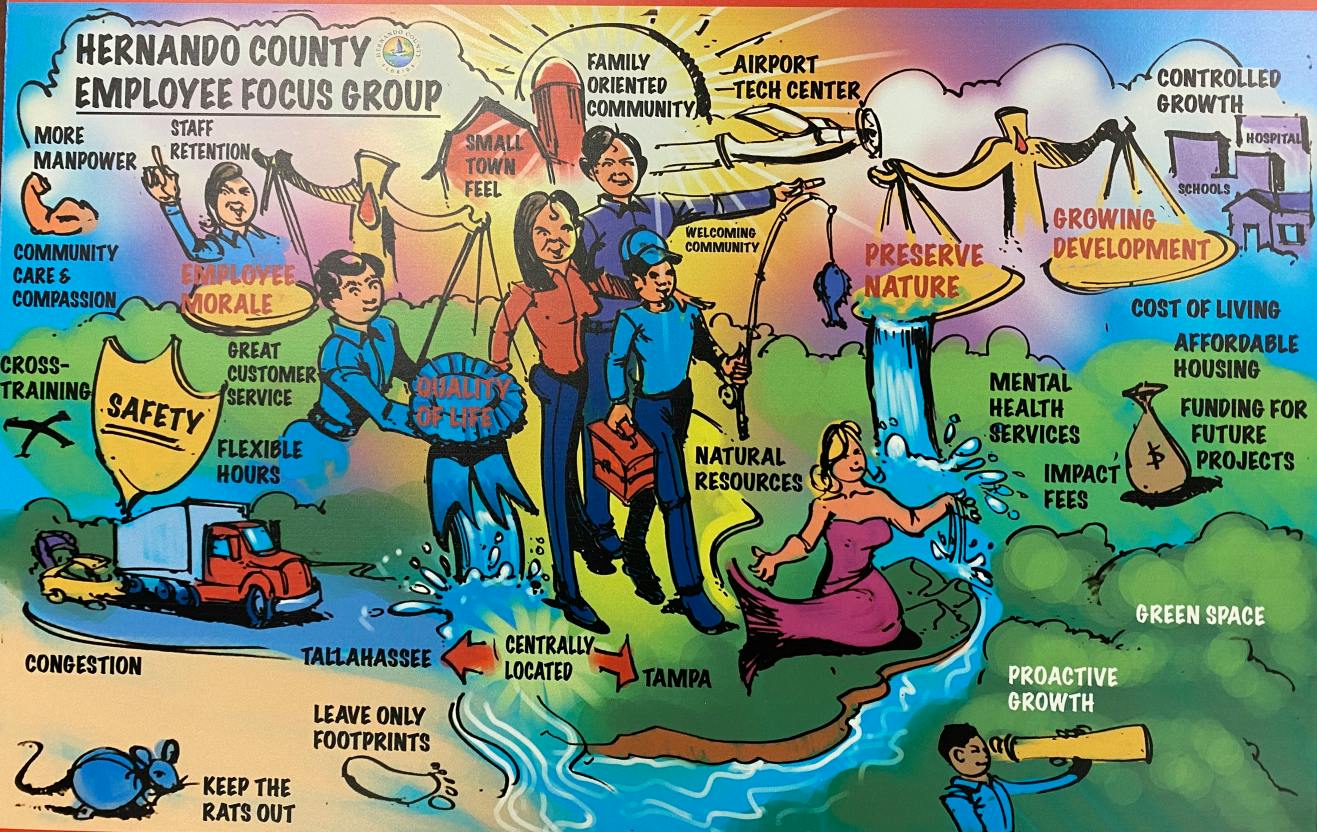 Strategic Plan artwork board with illustraitons