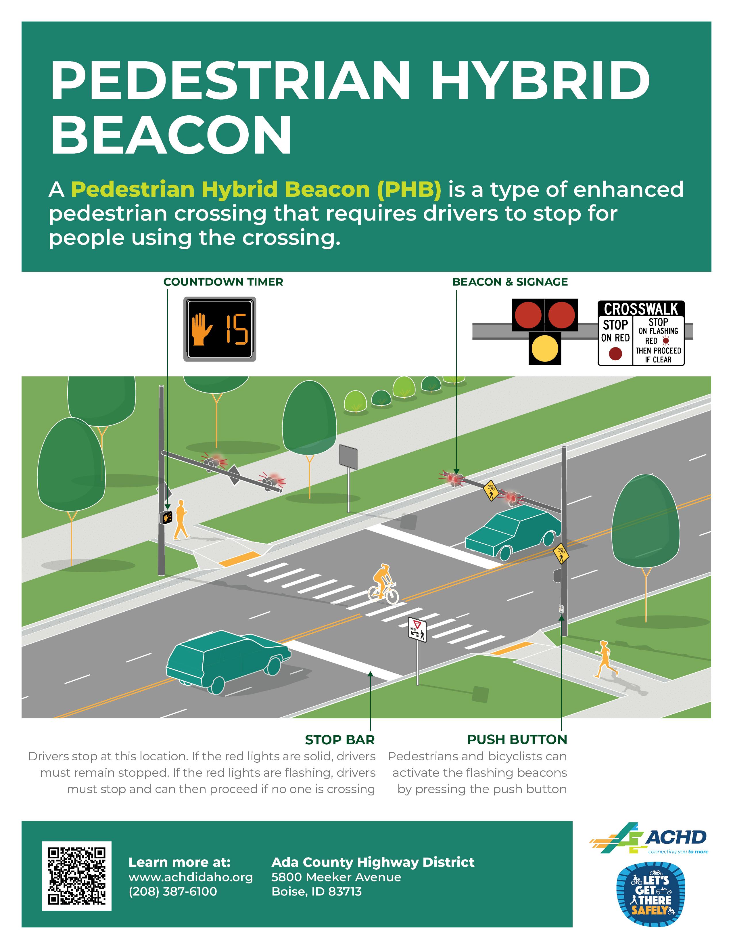 Pedestrian Hybrid Beacon (PHB)