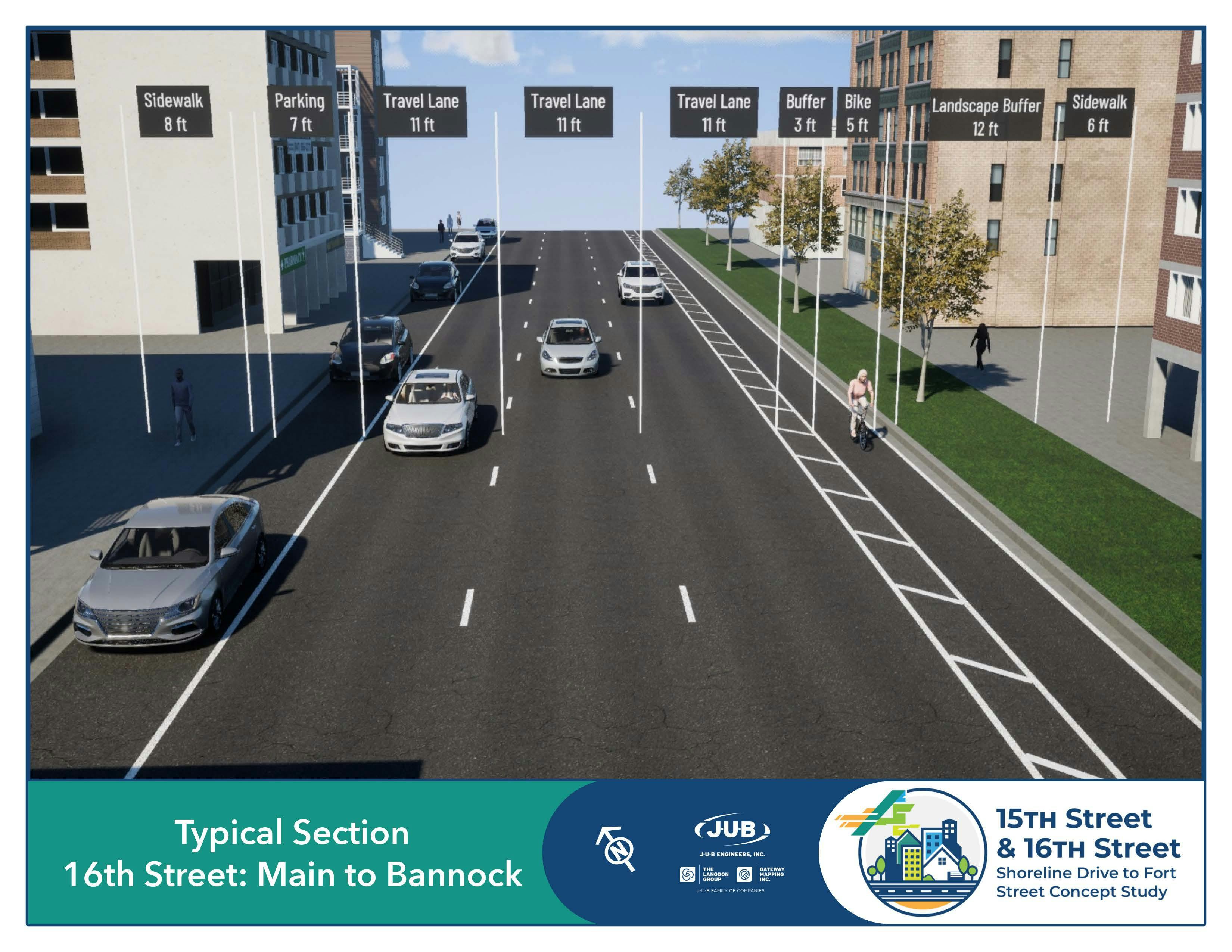 Diagram of 16th Street, Main to Bannock with 3 travel lanes, 1 bike lane, parking on one side, and sidewalks on each side.