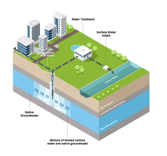 Example Image of an ASR