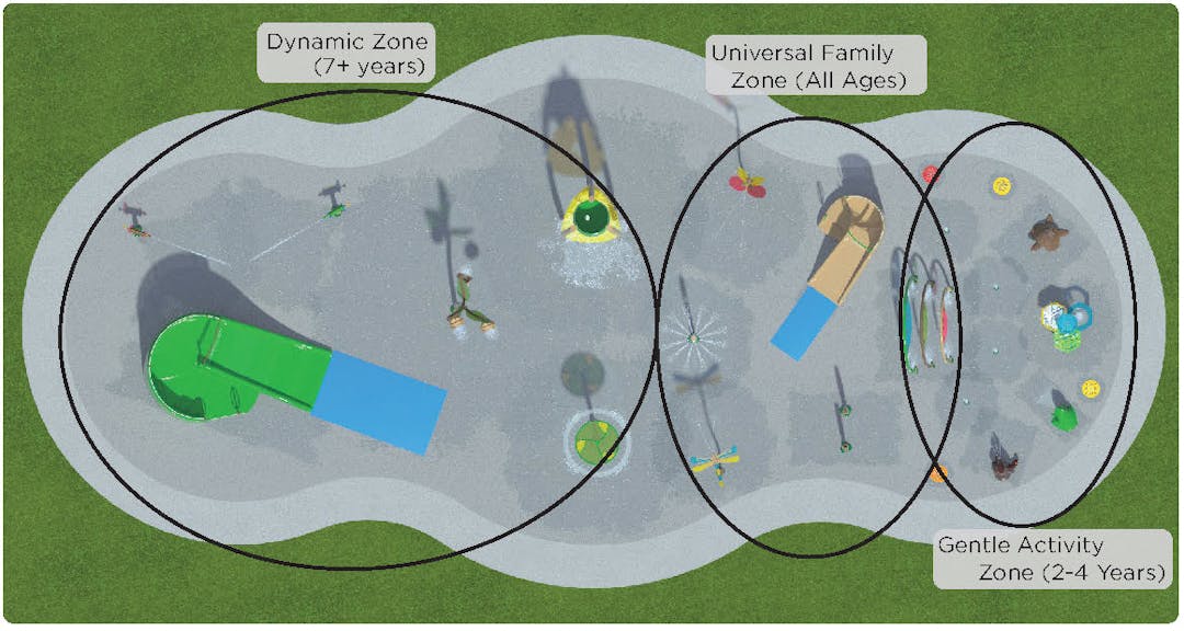 Downward looking view of each of the splash pad zones and play features.