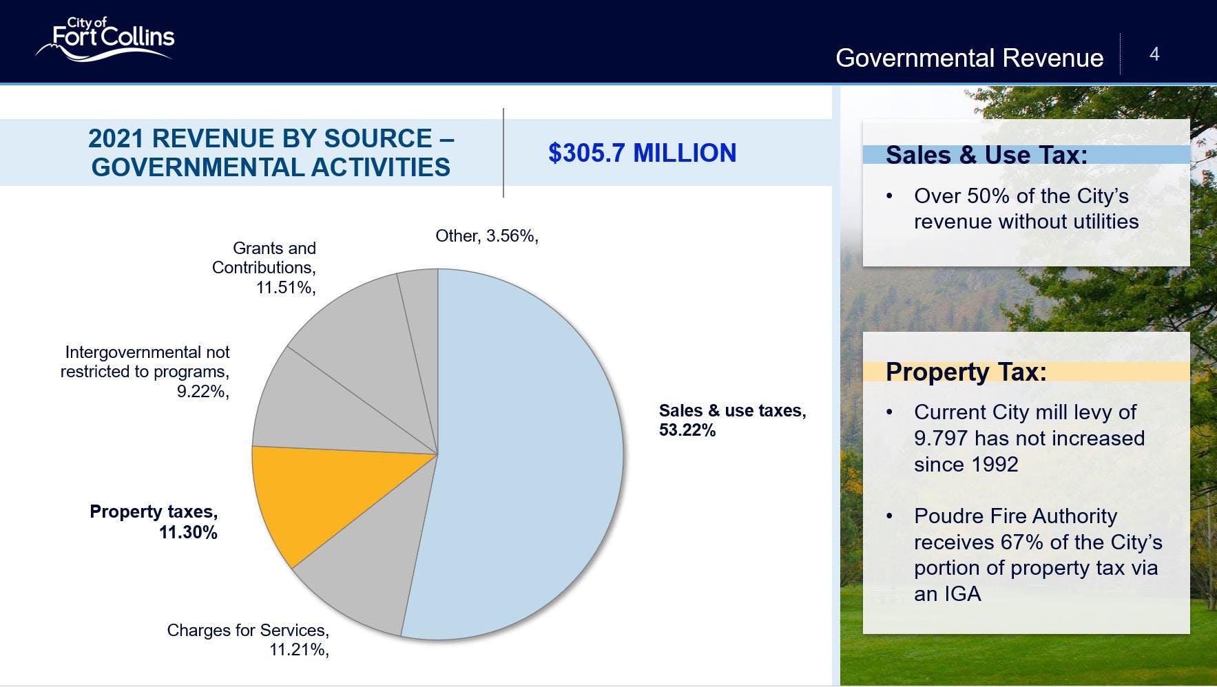 Gov Revenue by Source.JPG