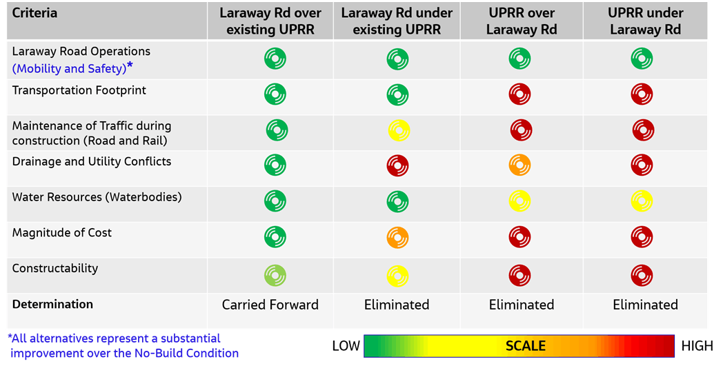 LarawayAlternativesEvaluationSummary_20211102.png