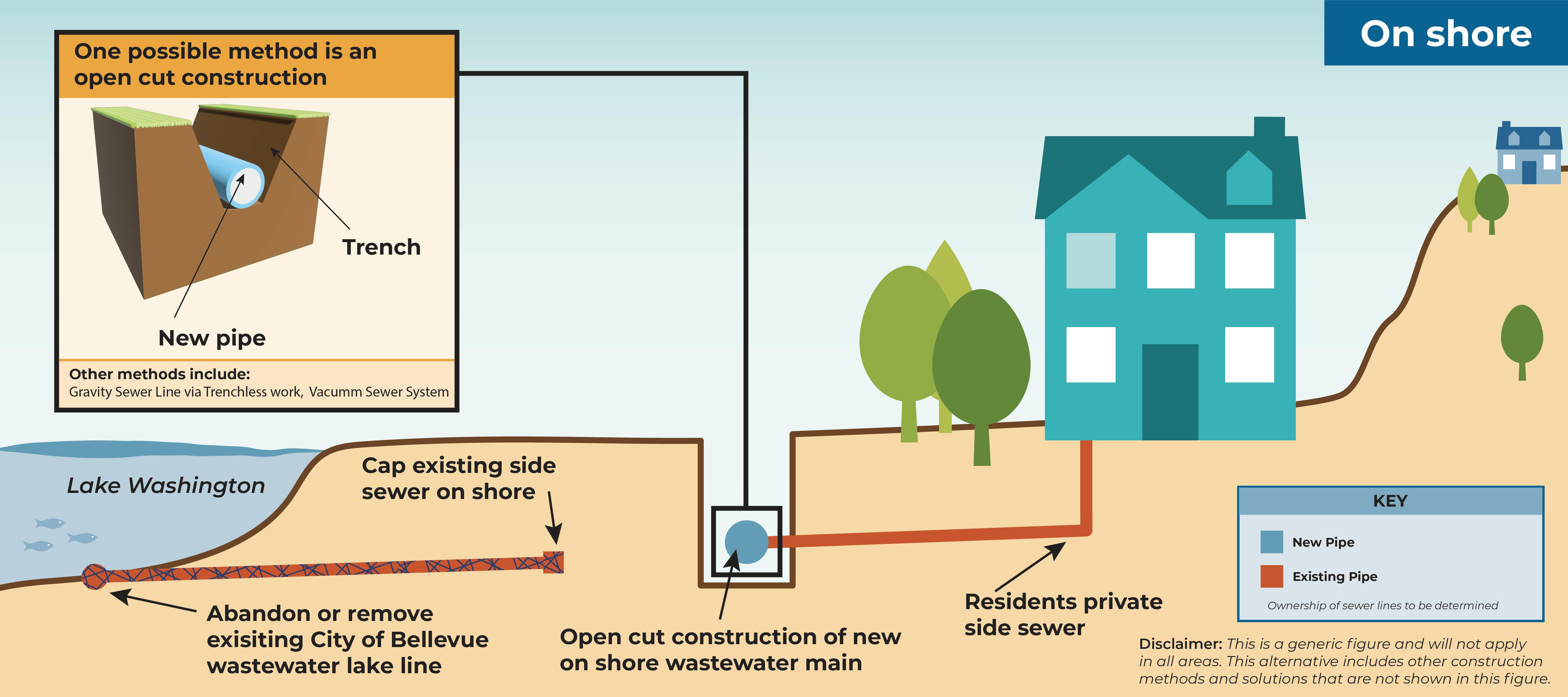 Lake Line Graphic-Alternatives-On Shore.jpg