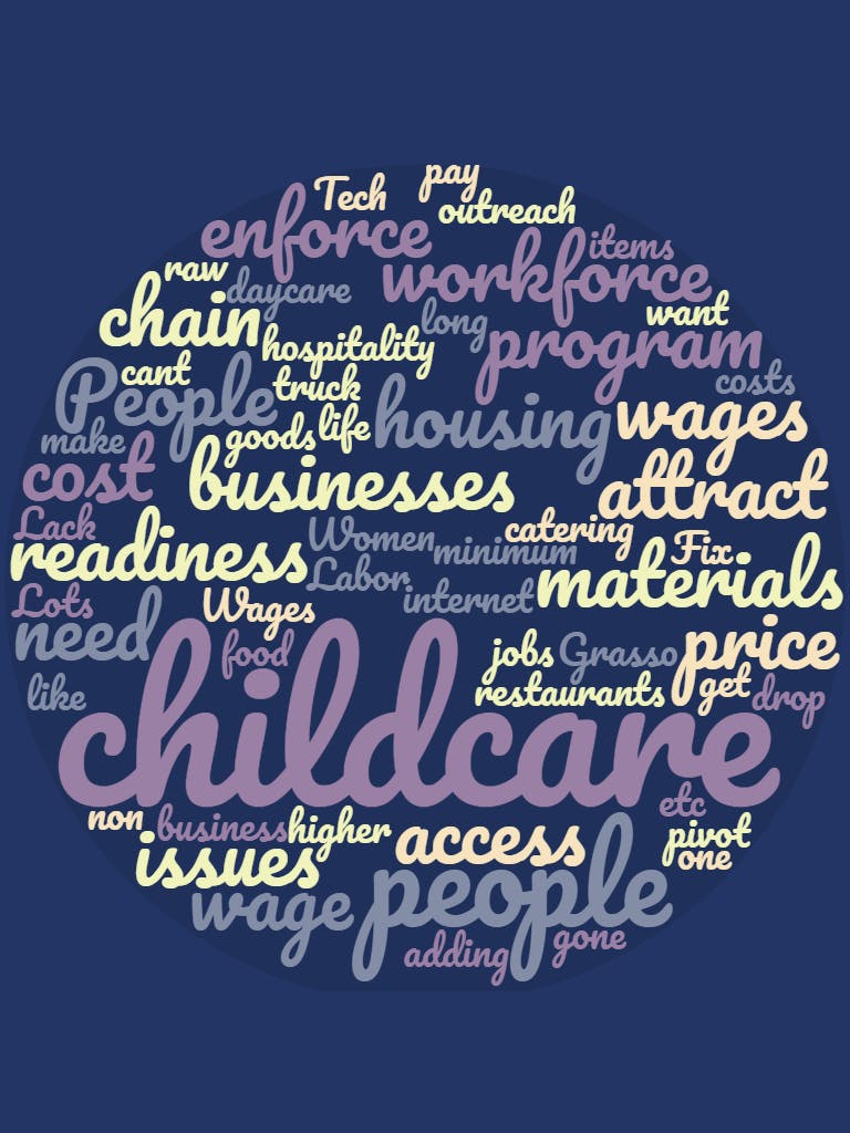 wordcloud_businessroundtable.png
