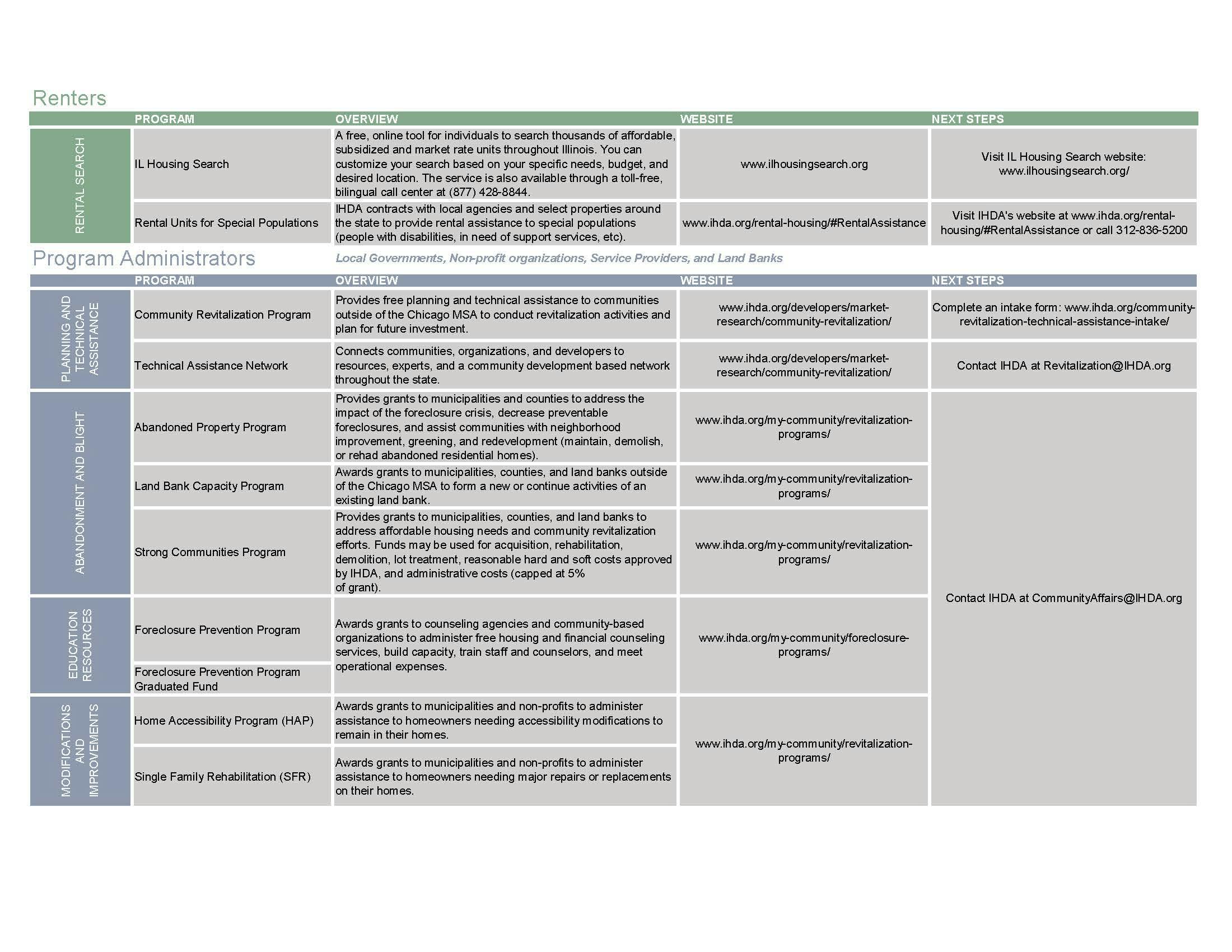 IHDA Programs and Resources Guide_Page_2.jpg