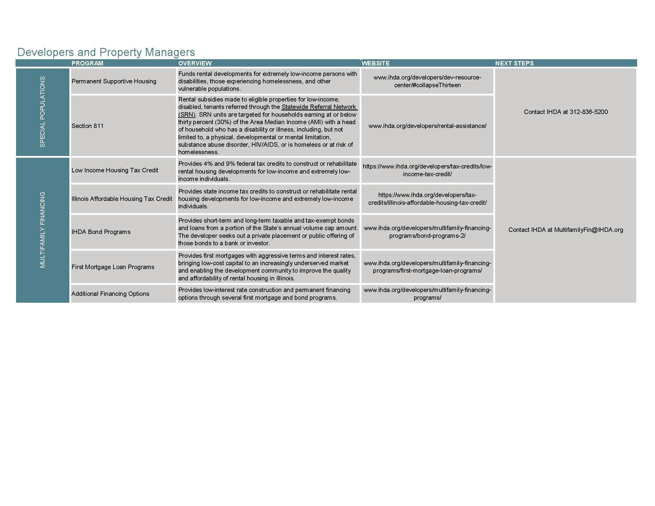 IHDA Programs and Resources Guide_Page_3.jpg