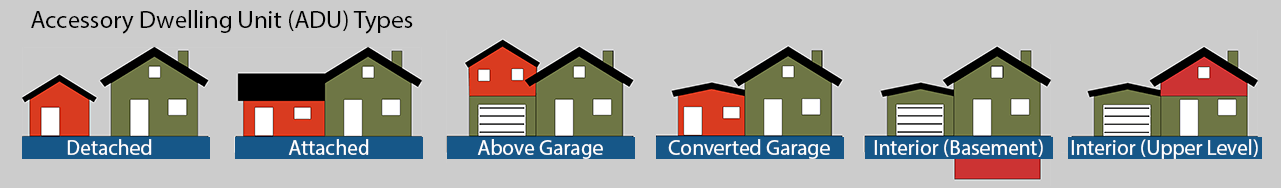 Image of different Accessory Dwelling Unit (ADU) types