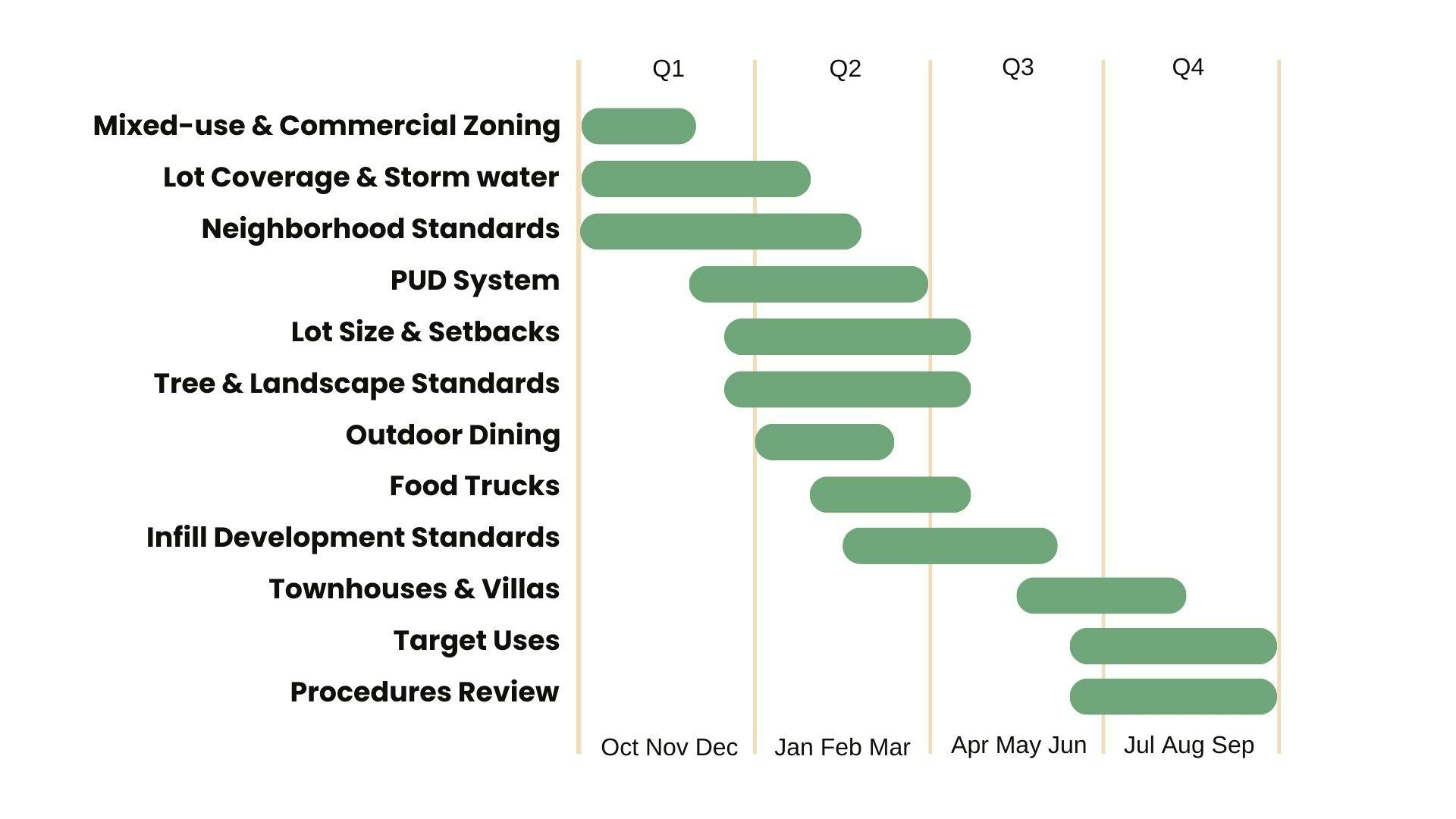 FY26 Implementation Tracking - updated Q2