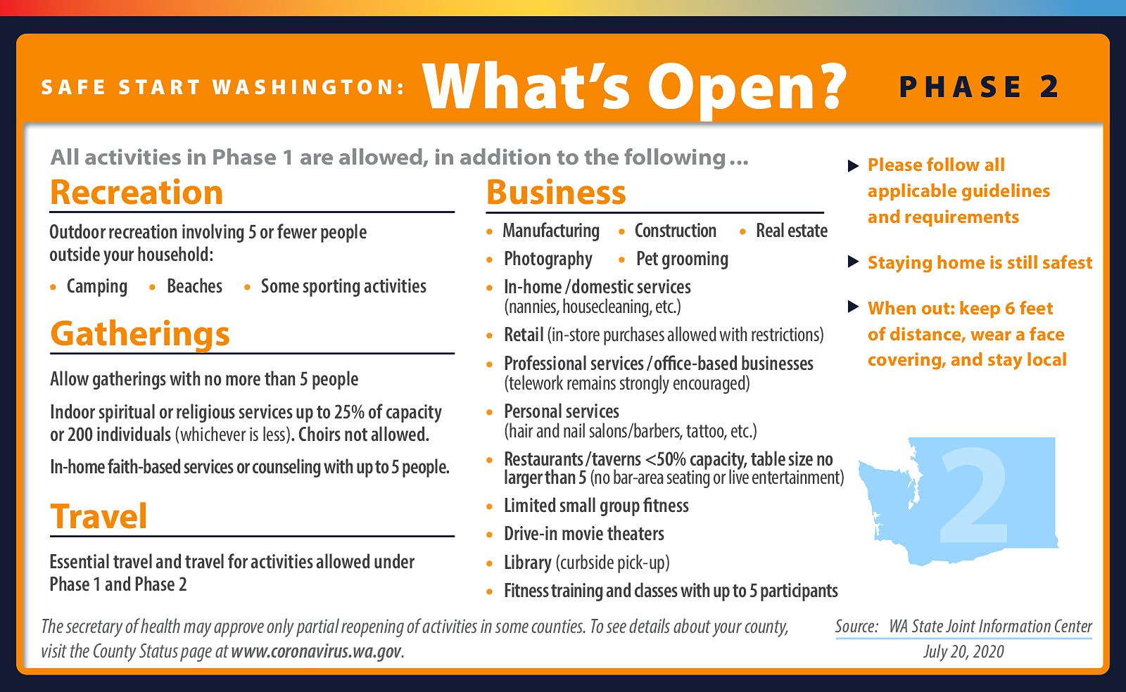 What's Open in Phase 2 