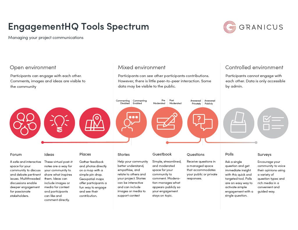 EngagementHQ Tools Spectrum