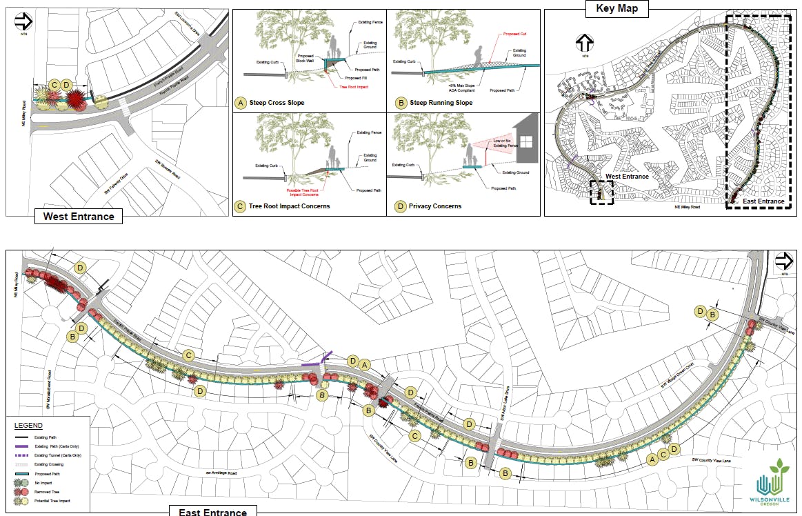 1 - Analysis of the Existing Pathway.png