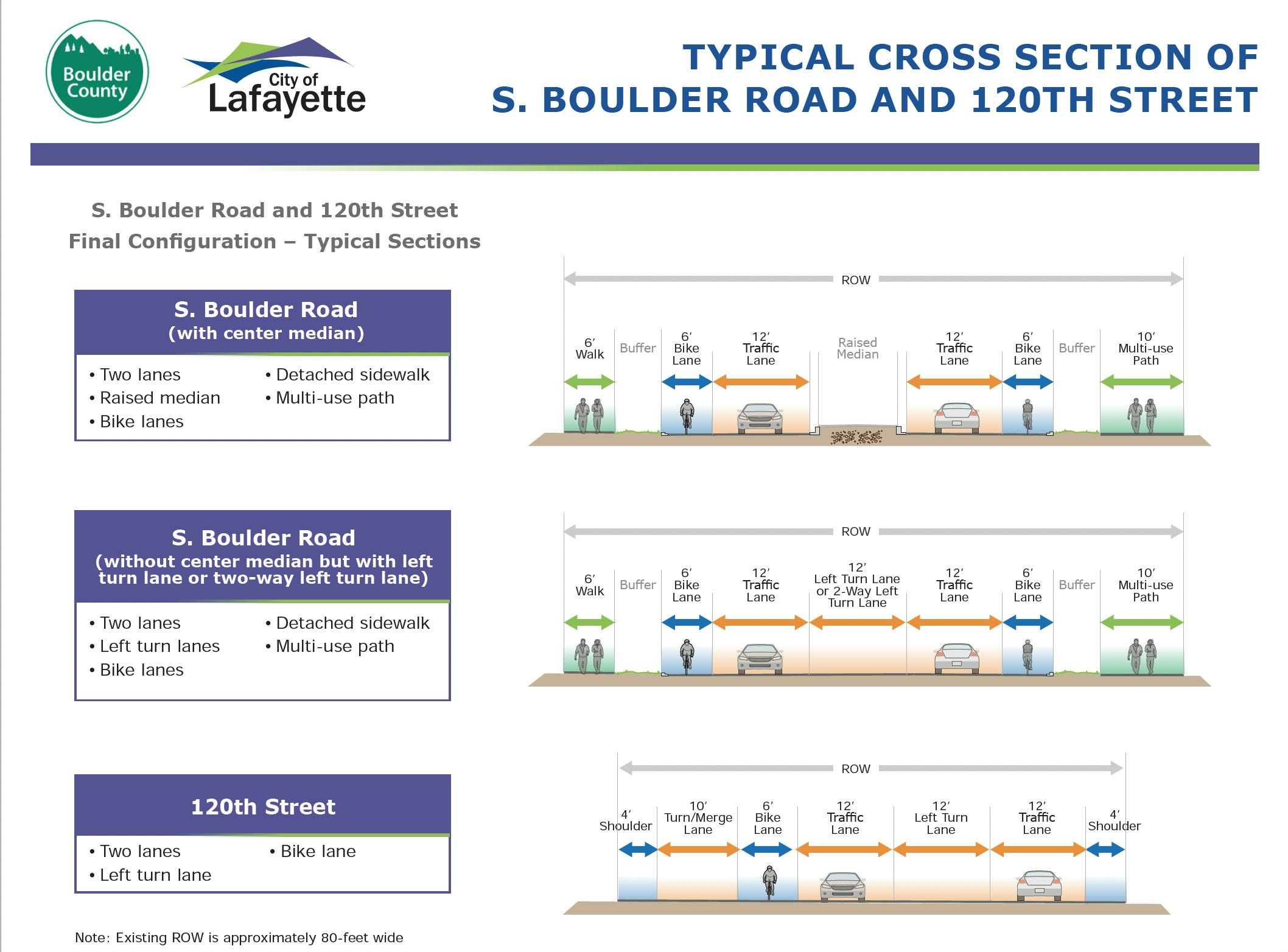 Cross section graphic of proposed new roadway improvements.