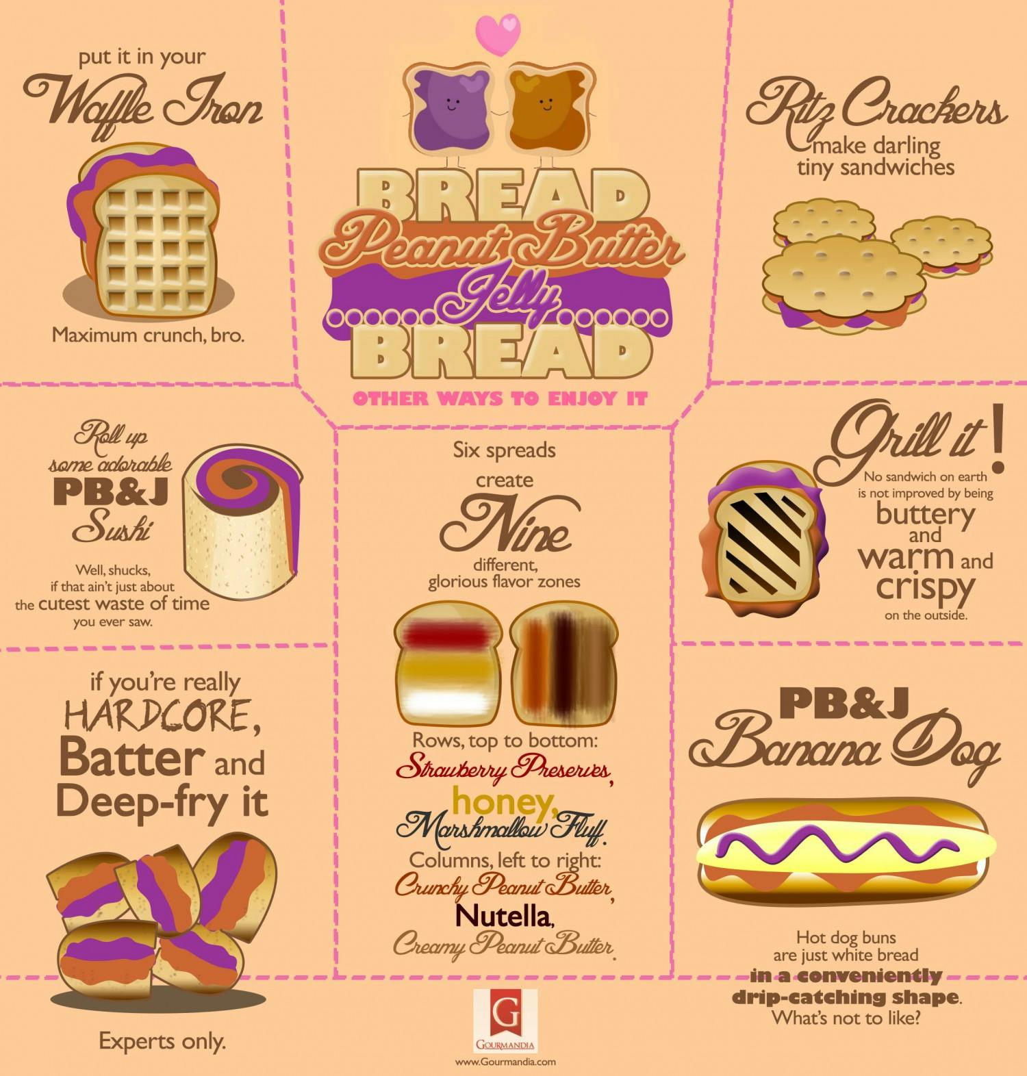 peanut-butter-and-jelly-other-ways-to-enjoy-it_5242cb3e60aec_w1500.jpg