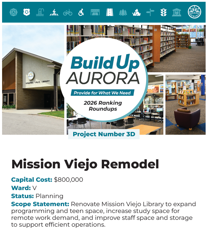 3D: Mission Viejo Remodel