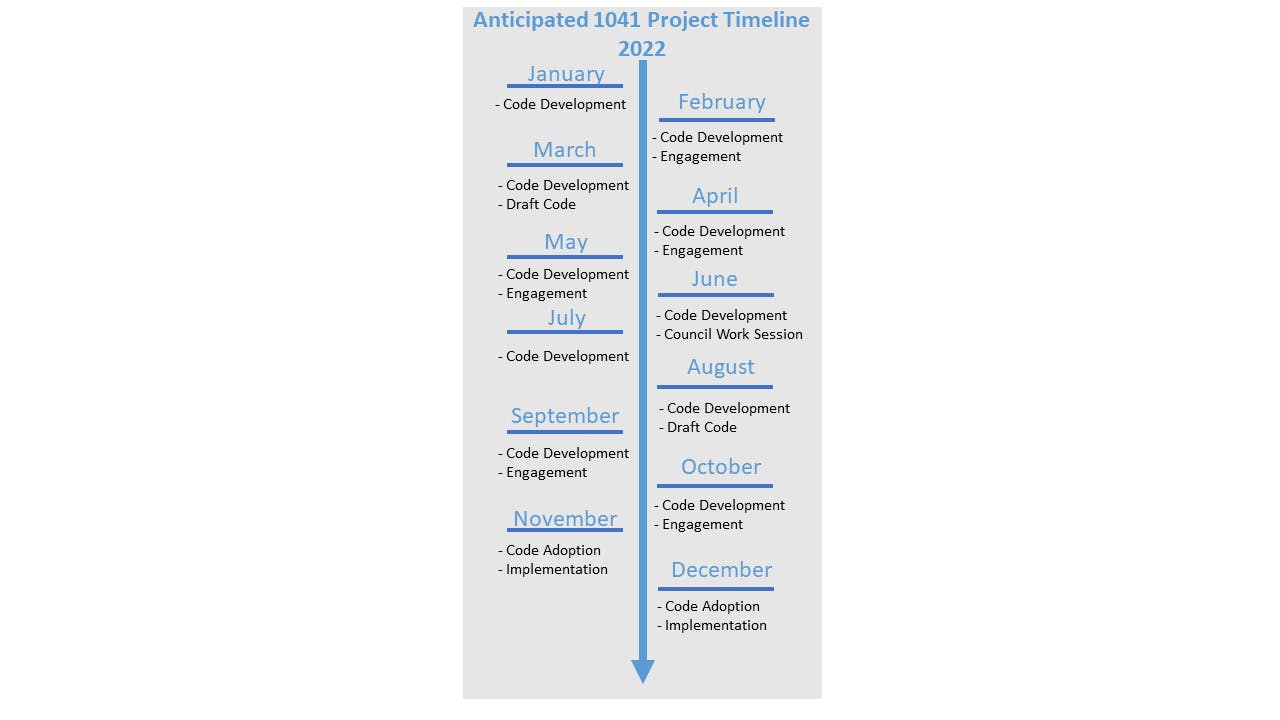 Anticipated 1041 Project Timeline