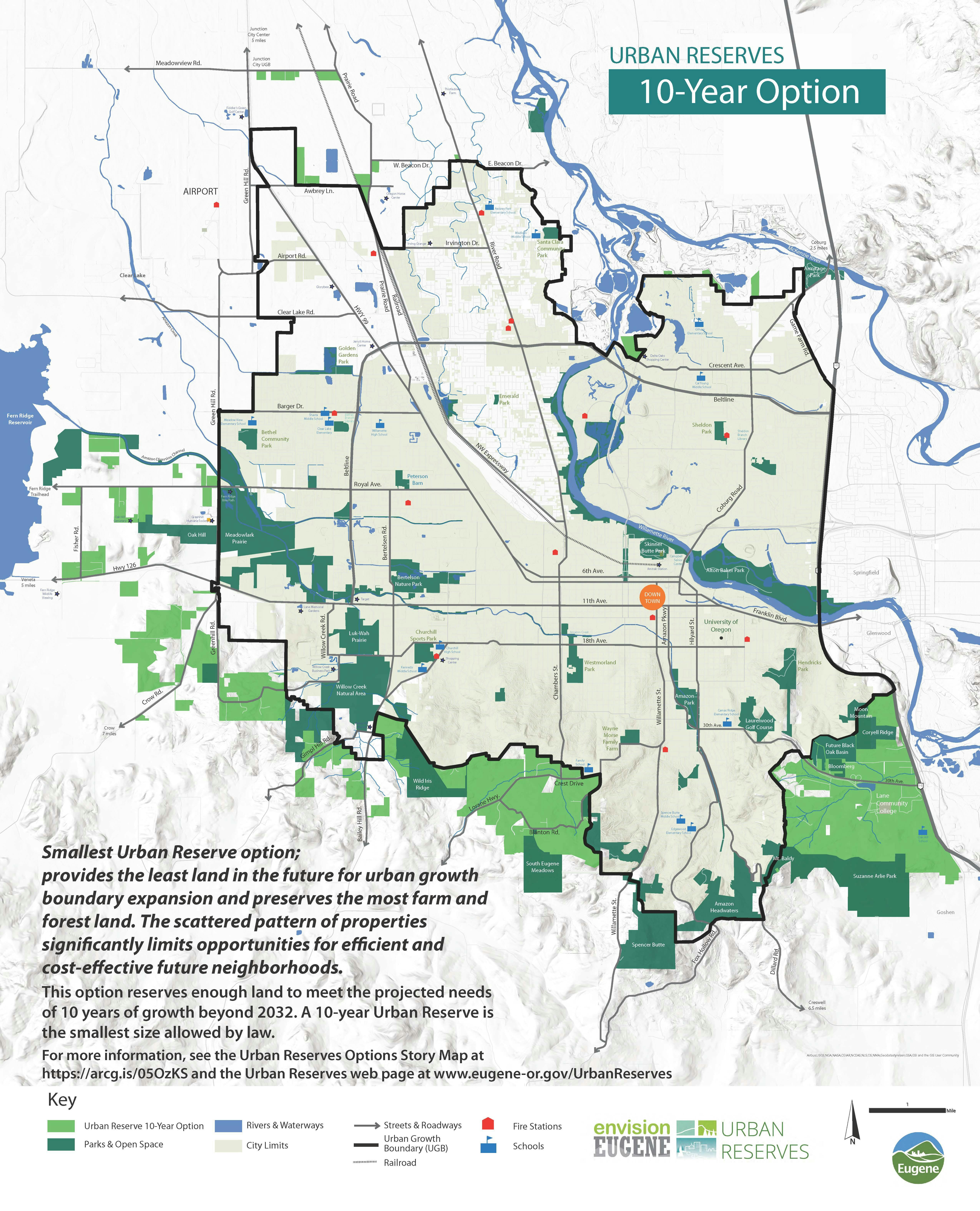 The 10-Year Urban Reserve