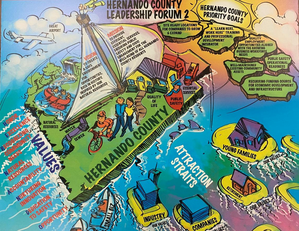 Strategic Plan artwork board with illustraitons