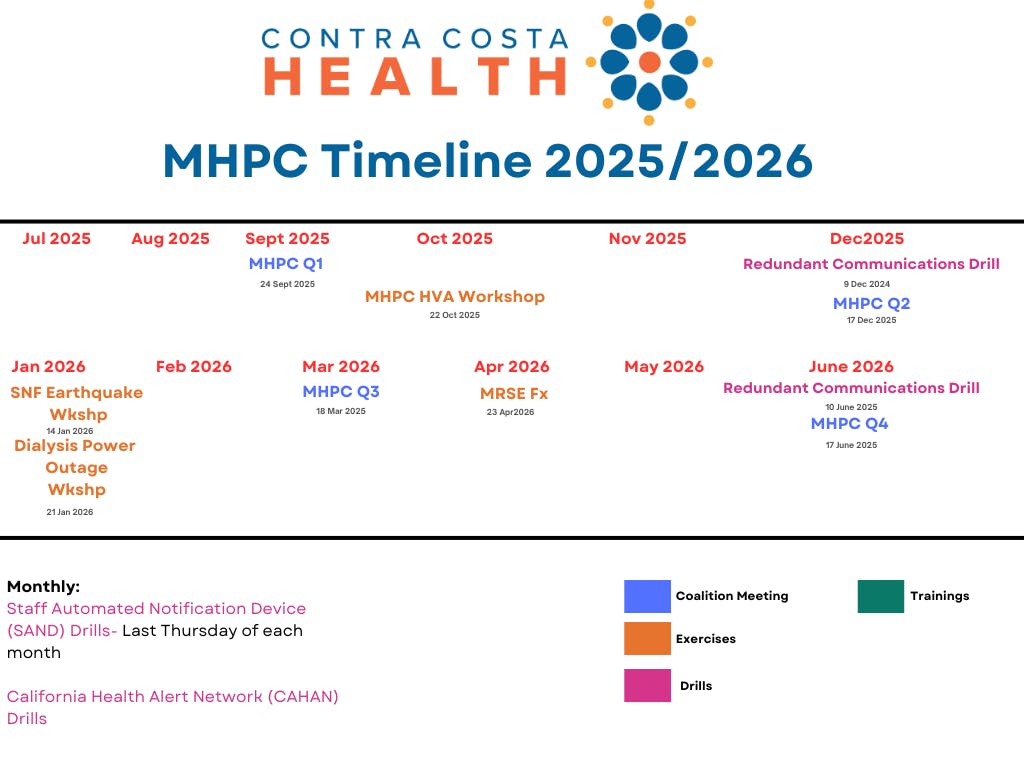 2025 Exercise Timeline2Oct2025.png