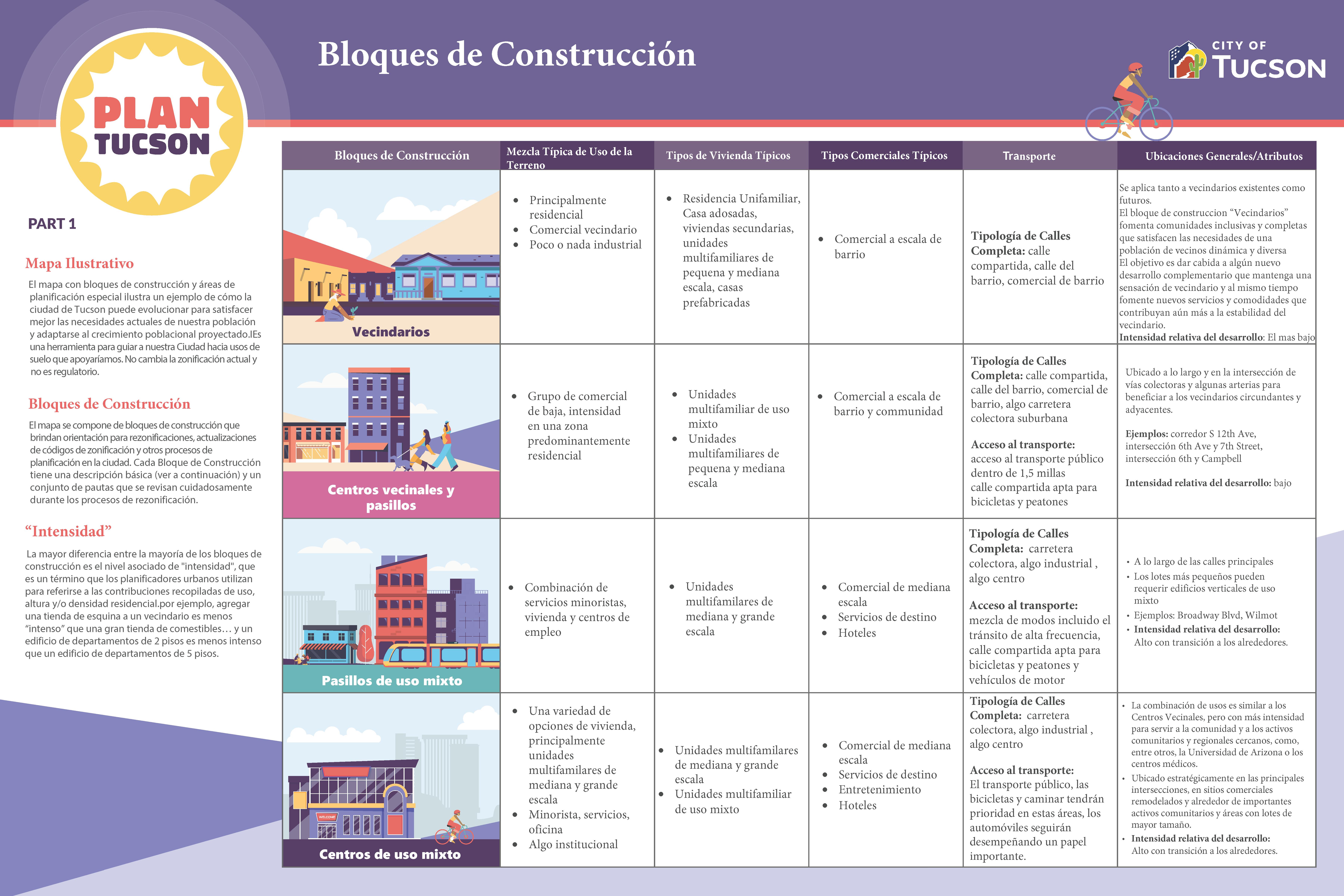 COTGPU_BuildingBlocksPoster_spanish translations_Page_1.png