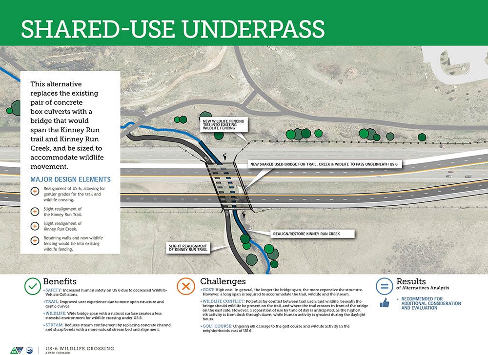 Wildlife Crossing Shared-Use Underpass