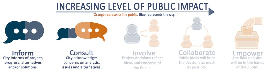 3_INFORM CONSULT IAP2.jpg