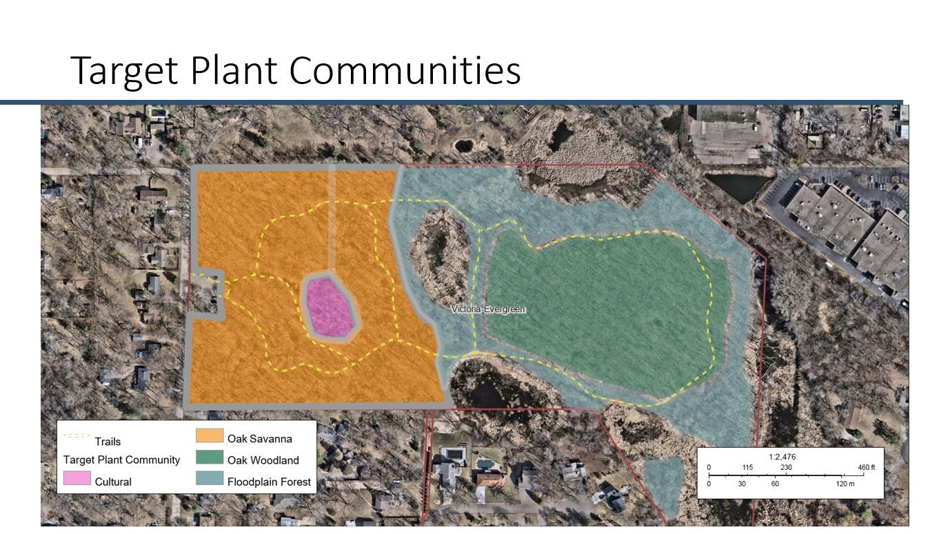 Map showing several plant communities for restoration