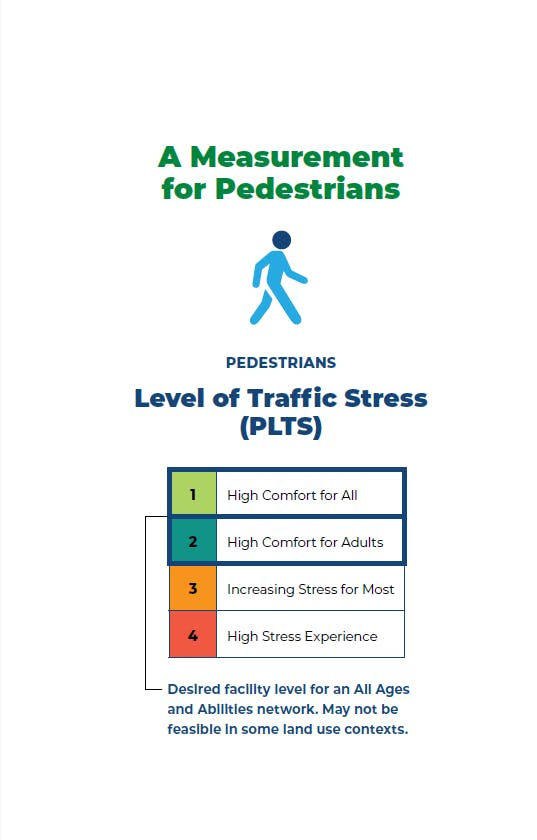 Pedestrian Level of Traffic Stress (PLTS)