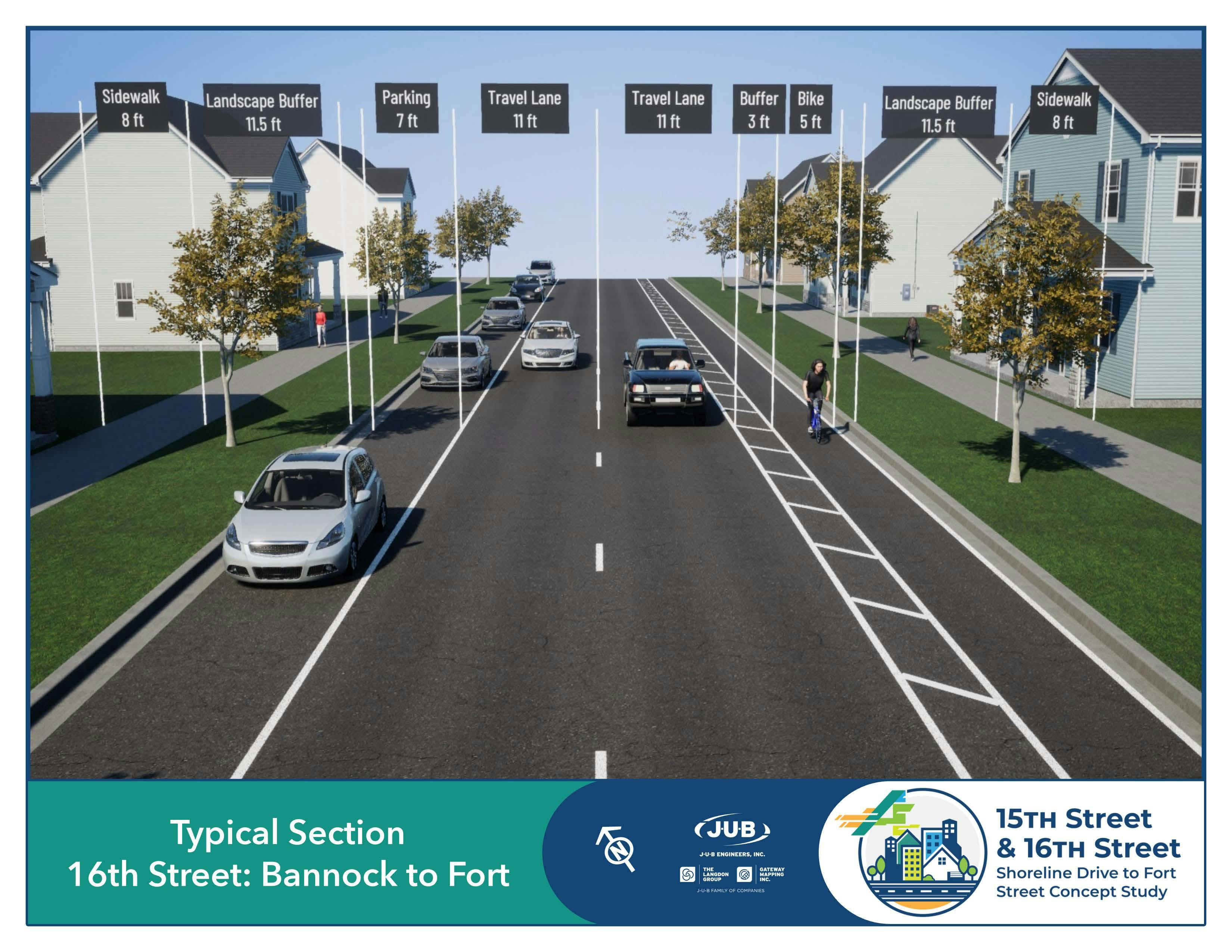 Diagram of 16th Street, Bannock to Fort with 2 travel lanes, 1 bike lane, parking on one side, and sidewalks on each side.