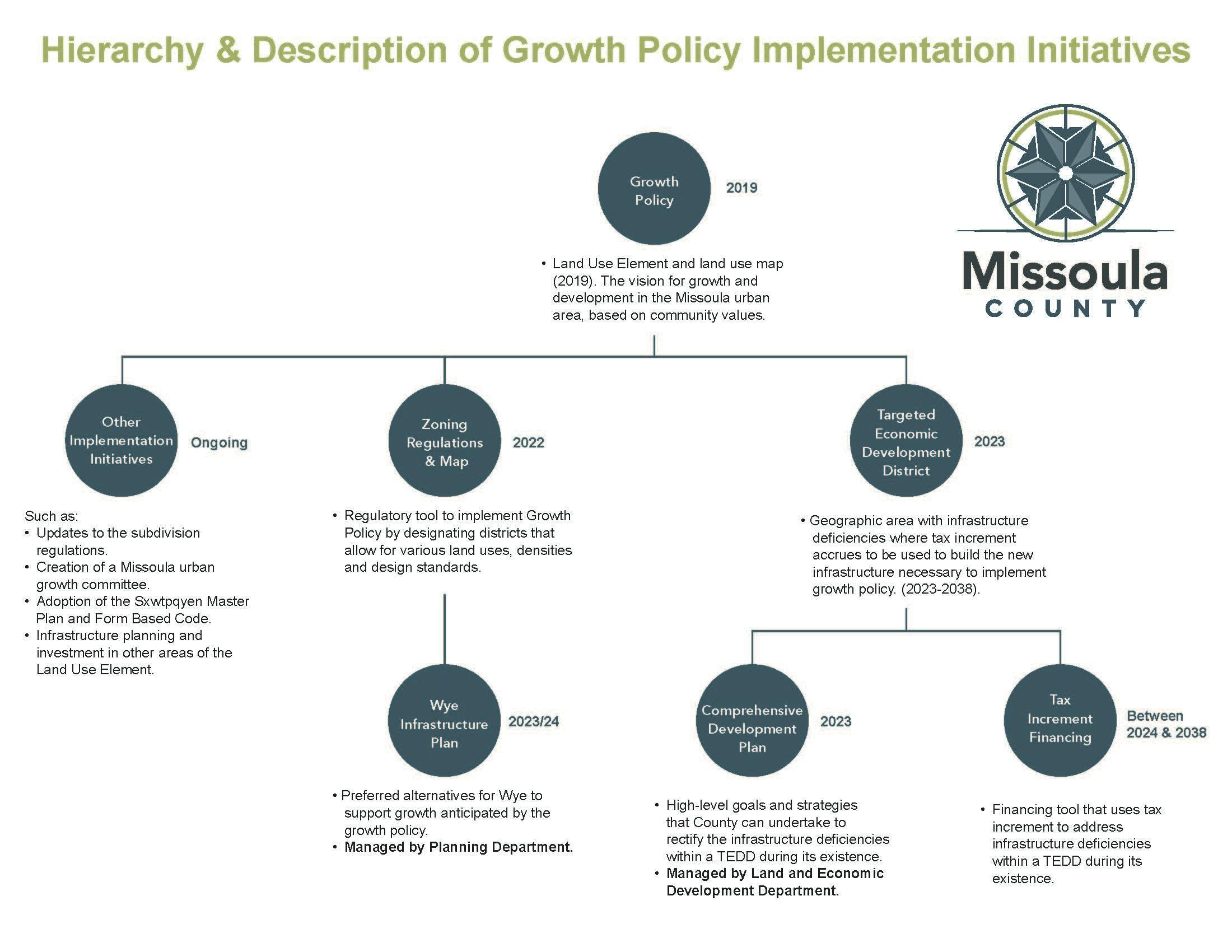 Growth Policy Hierarchy.jpg