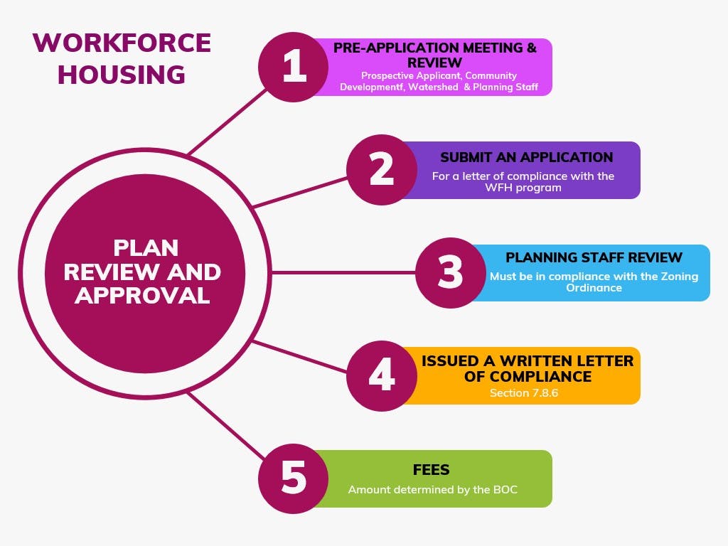 Workforce Housing Process.jpg