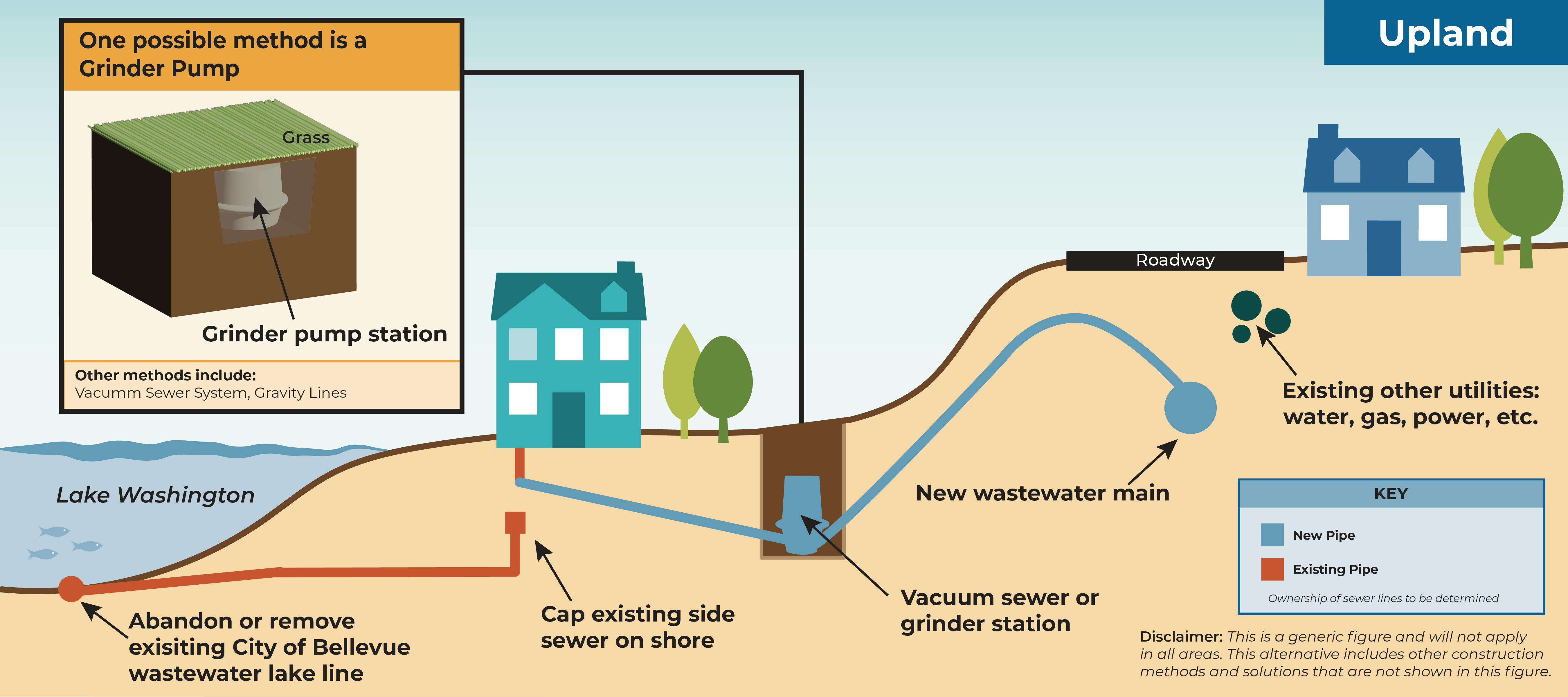 Lake Line Graphic-Alternatives-Upland.jpg