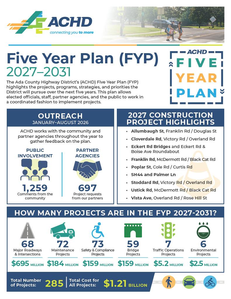 Five Year Plan (FYP) 2027–2031 Infographic Page 1