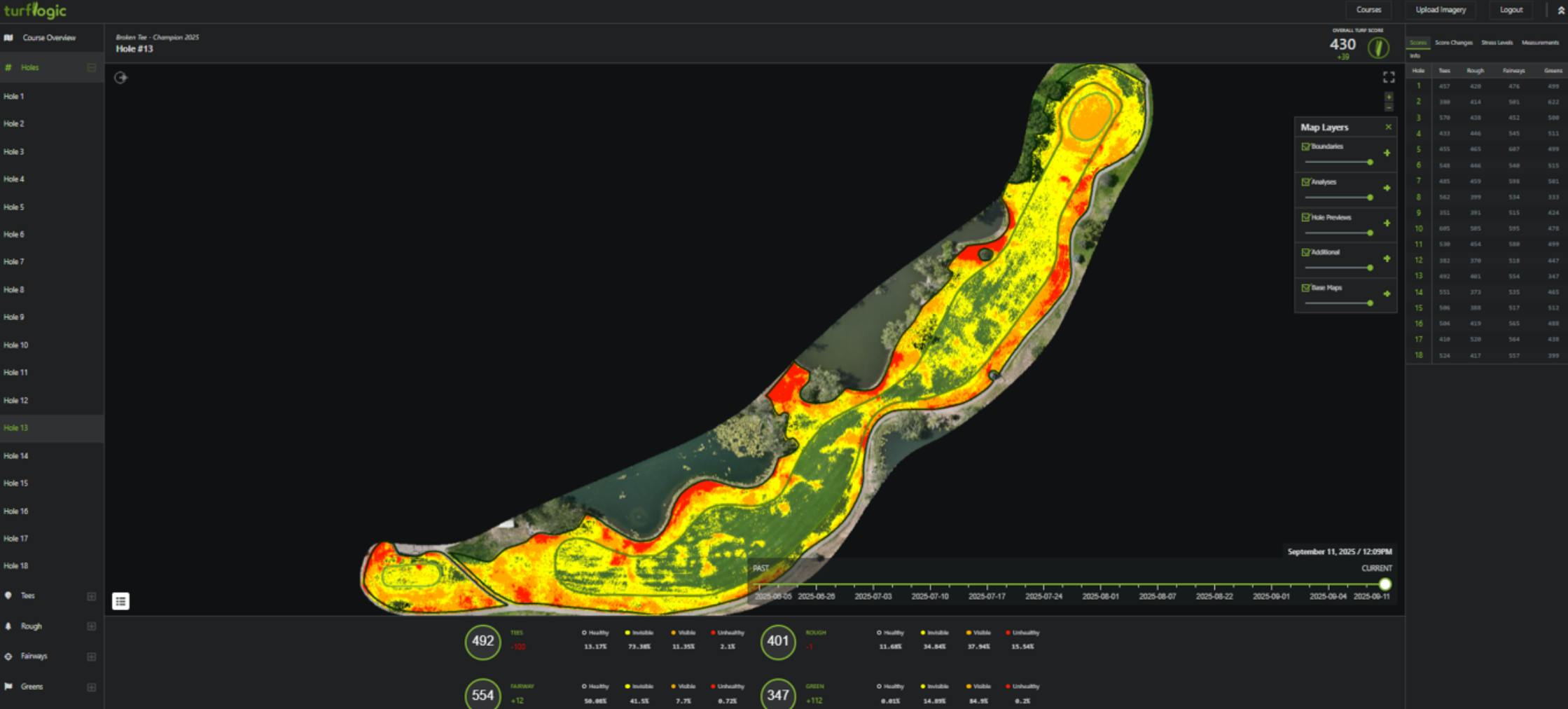 Turflogic Hole #13 on September 11, 2025