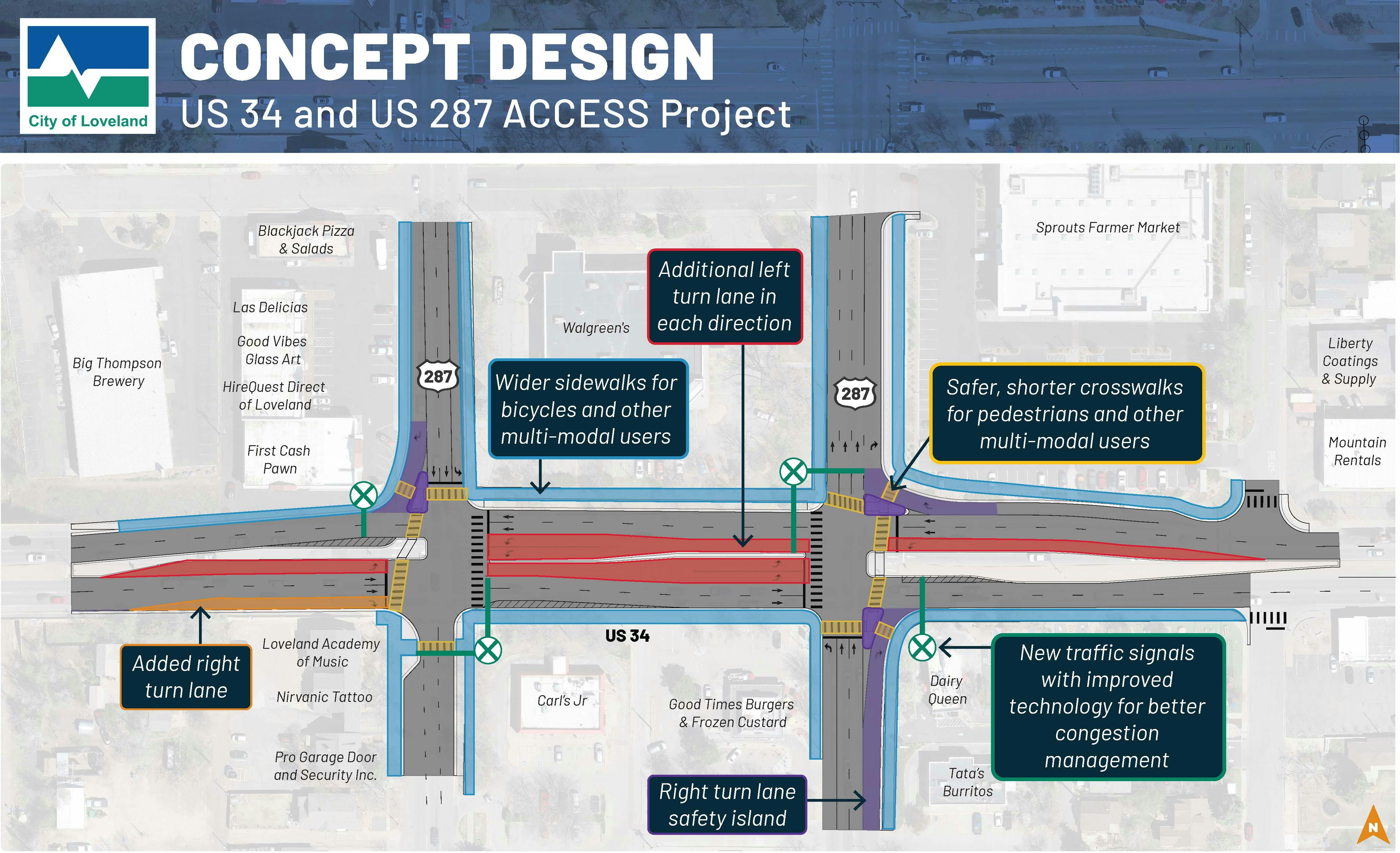 2025- Access Project - Concept Design