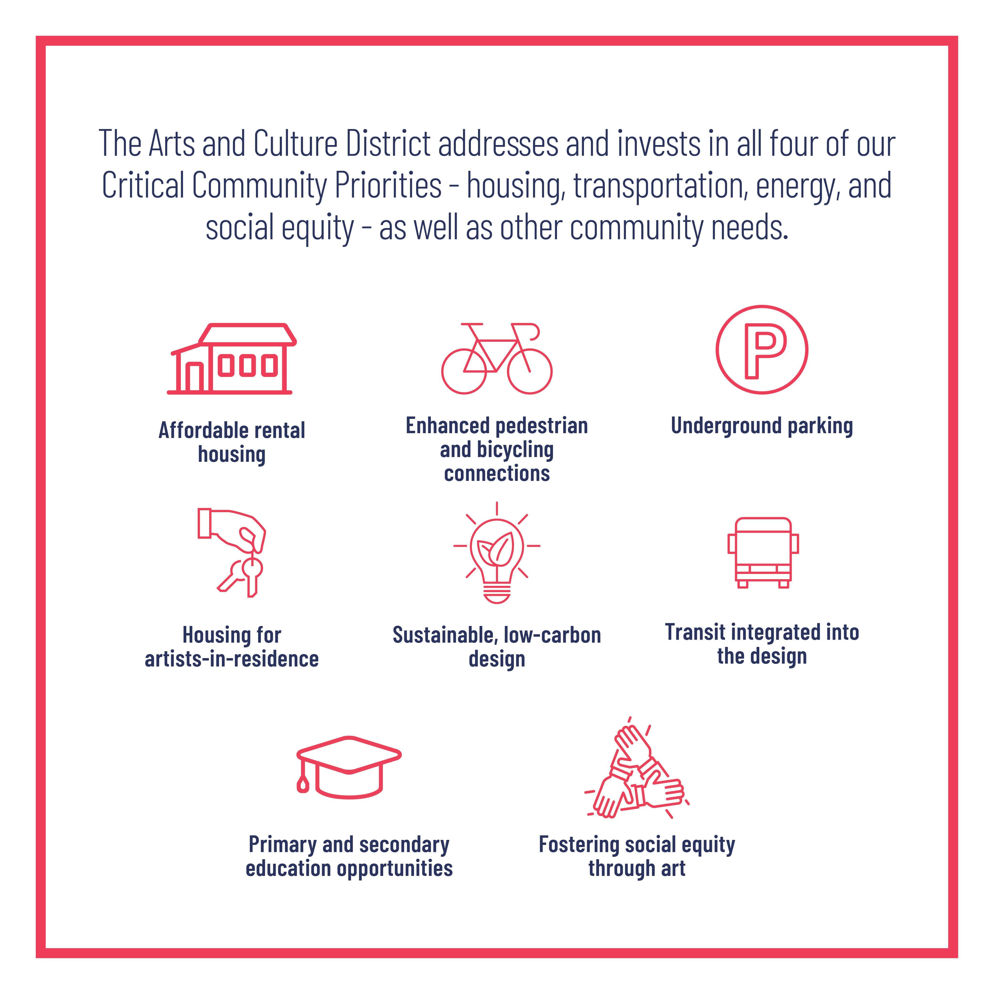 An investment in the Critical Community Priorities