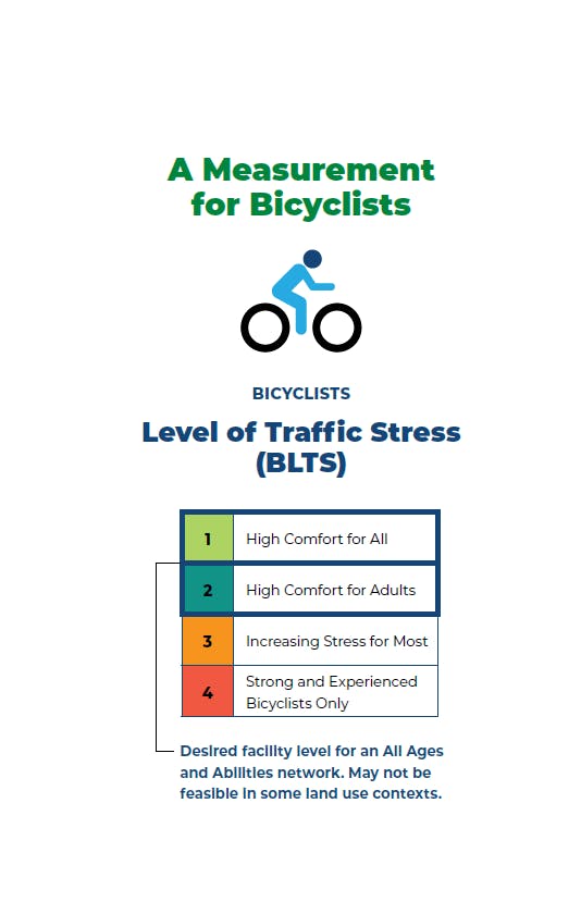 Bicycle Level of Traffic Stress (BLTS)