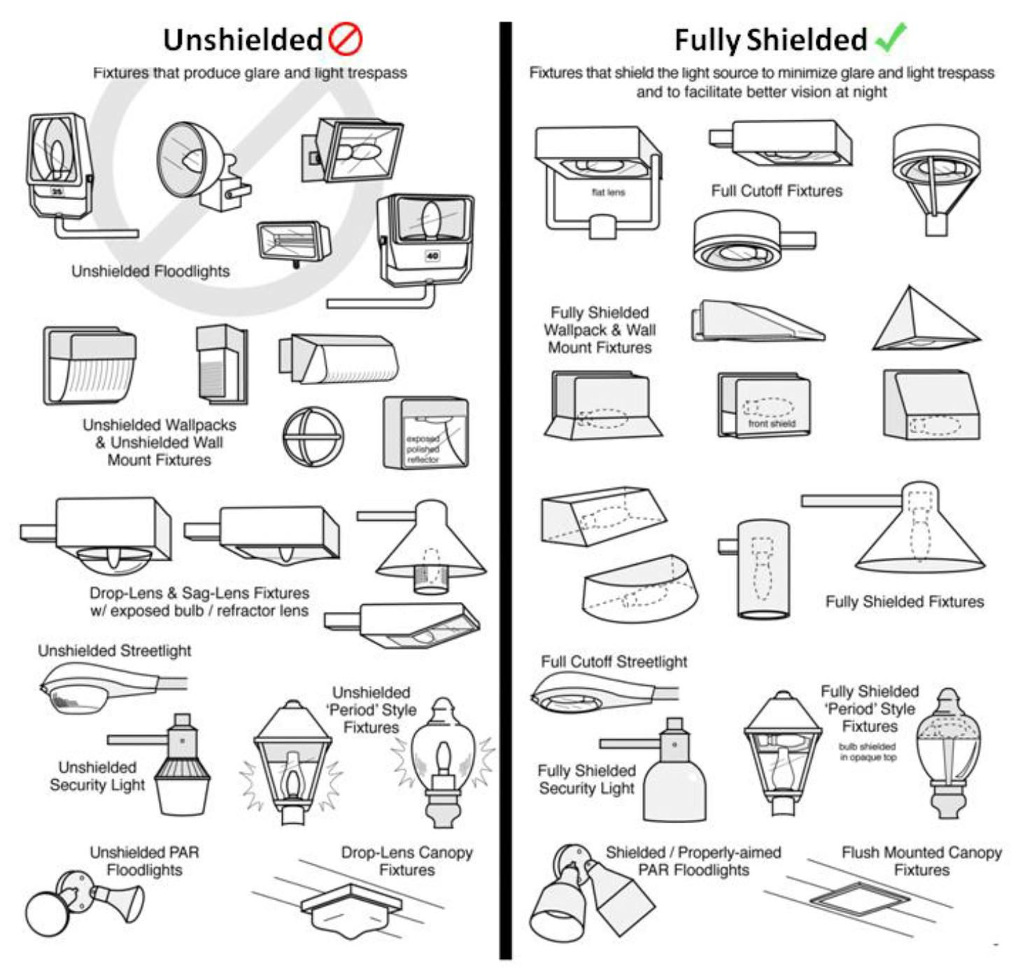 shielded vs non-shielded