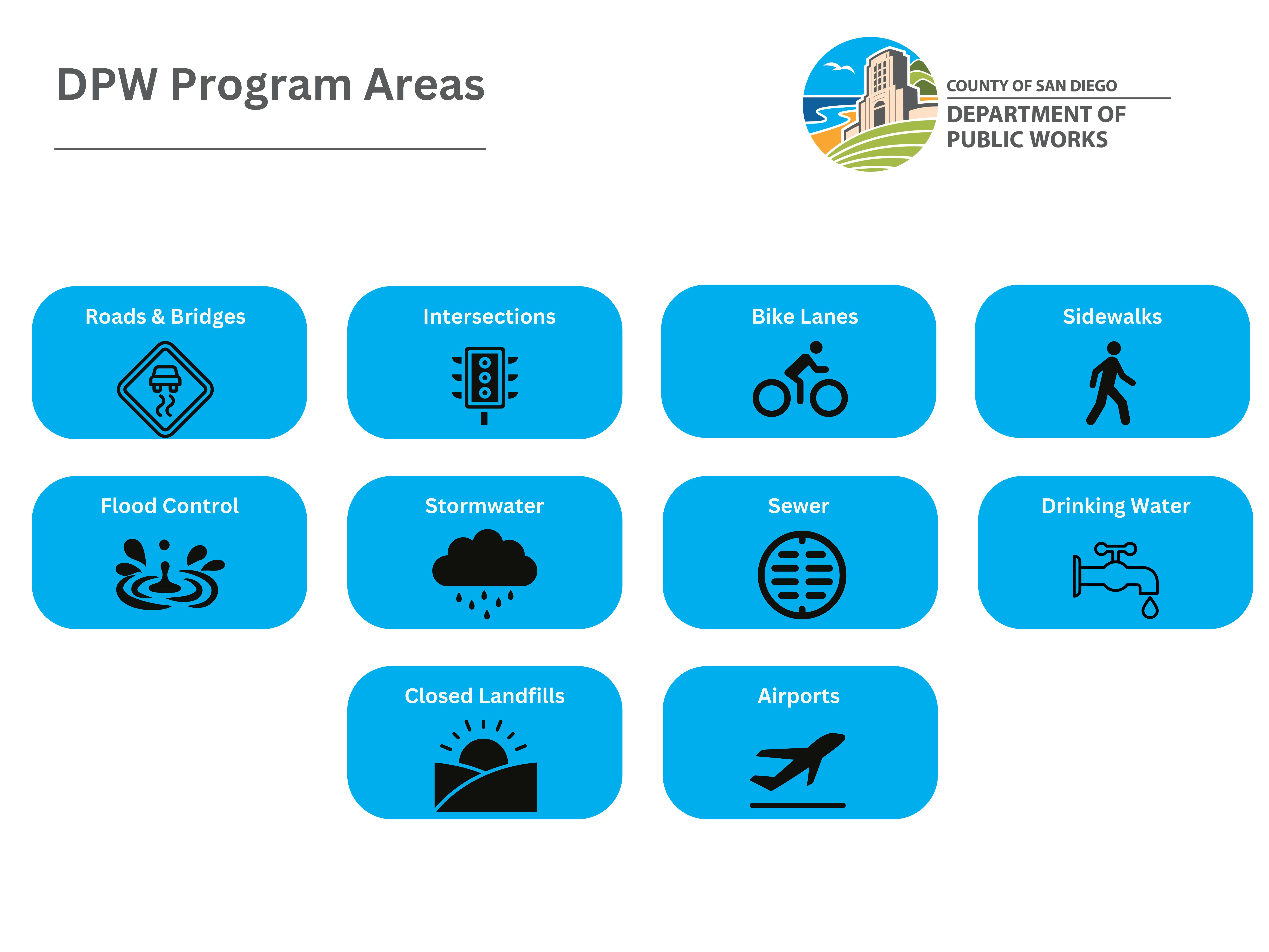 DPW Program Areas (Final).png