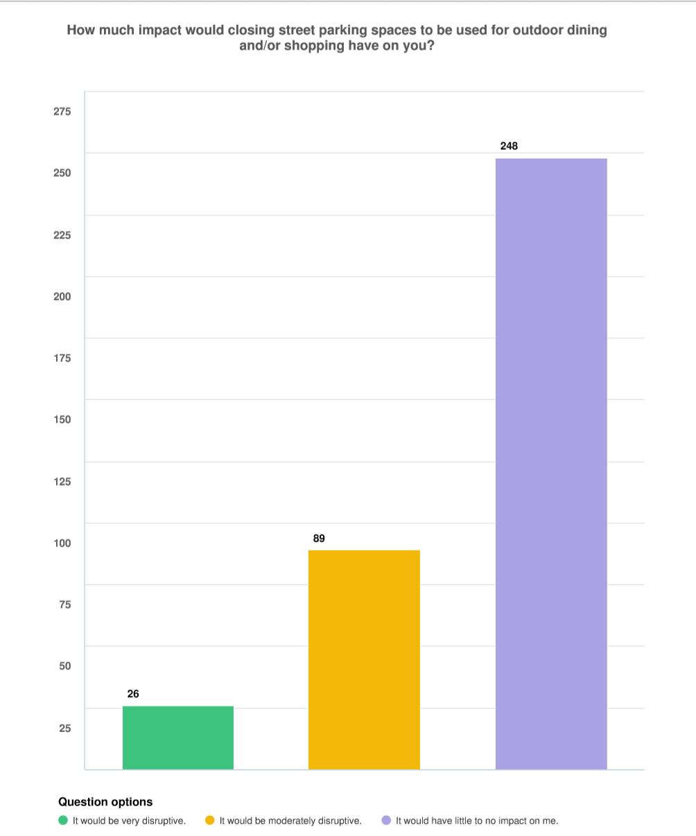 parking closure bar graph.png