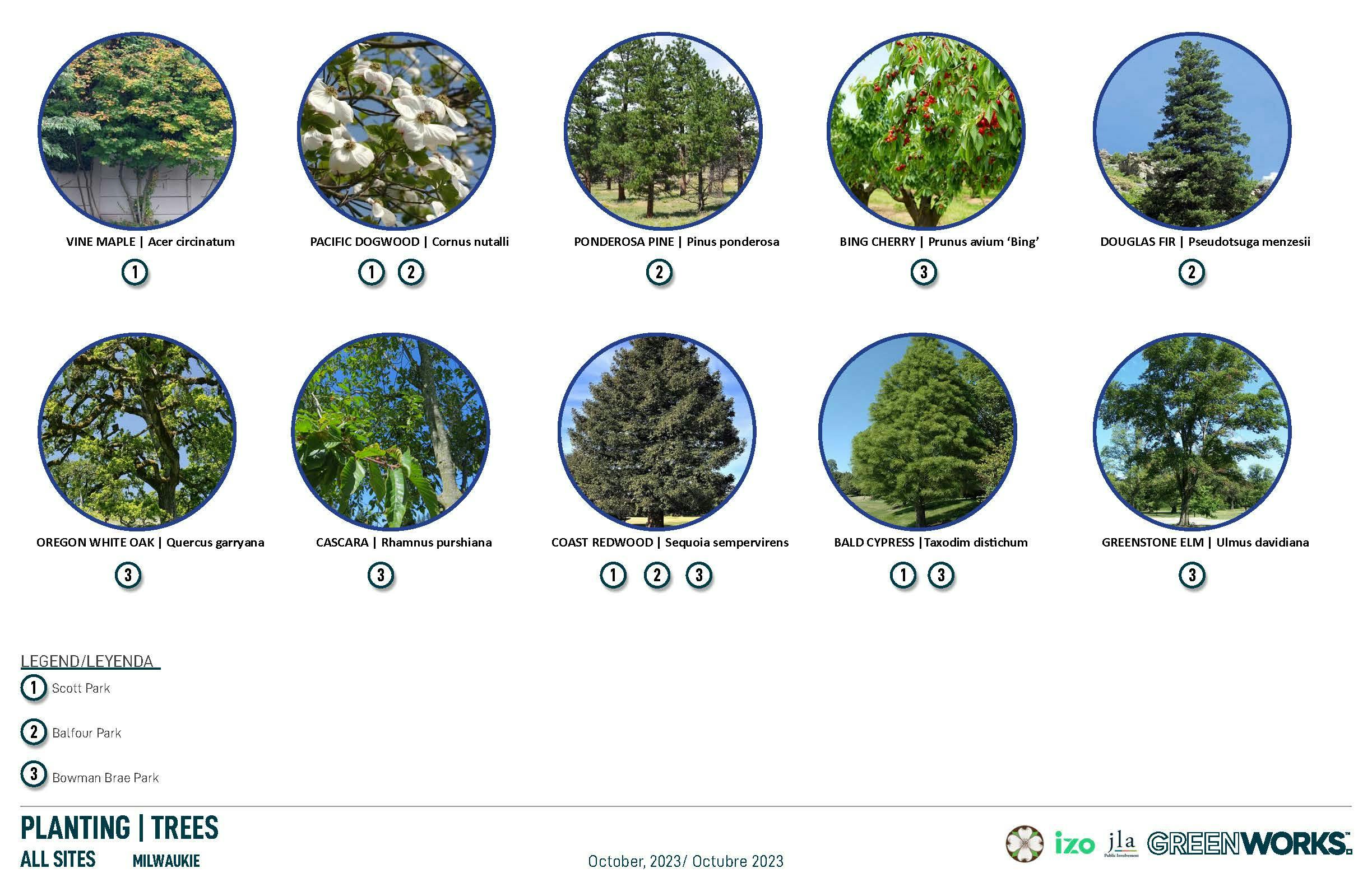 Planting Board 1 - All Parks